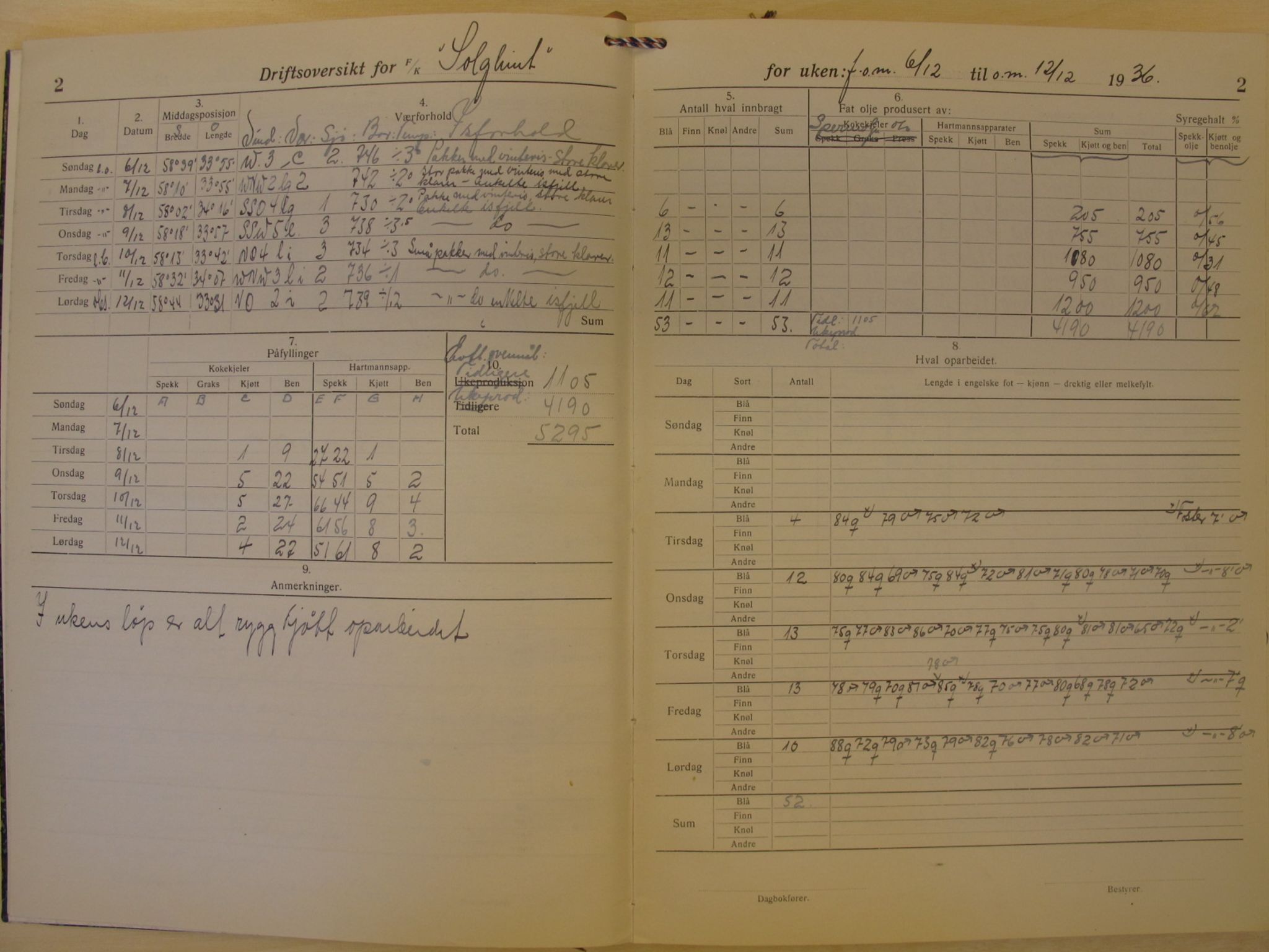 Hvalrådet, kopisamling, VEMU/ARS-A-1006/G/Gb/L0027: Solglimt, fl.k., 1936-1937