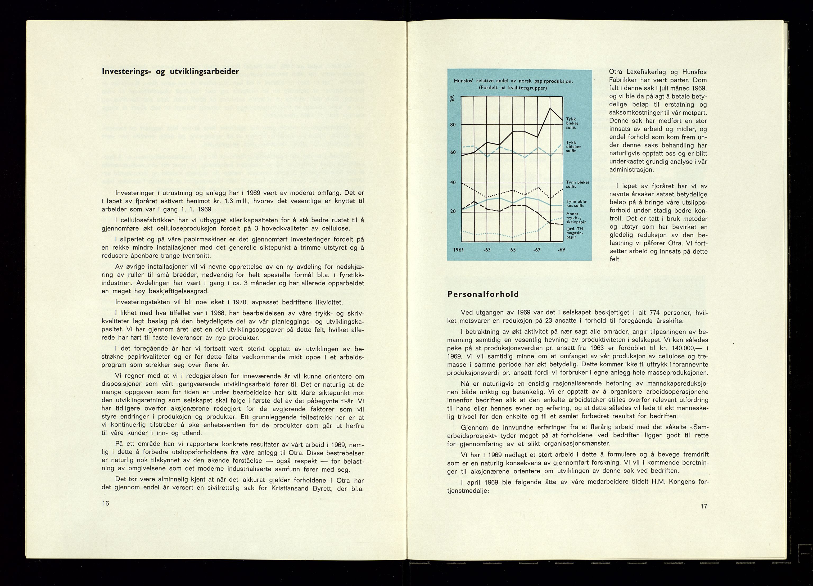 Hunsfos fabrikker, AV/SAK-D/1440/01/L0001/0003: Vedtekter, anmeldelser og årsberetninger / Årsberetninger og regnskap, 1918-1989, s. 317