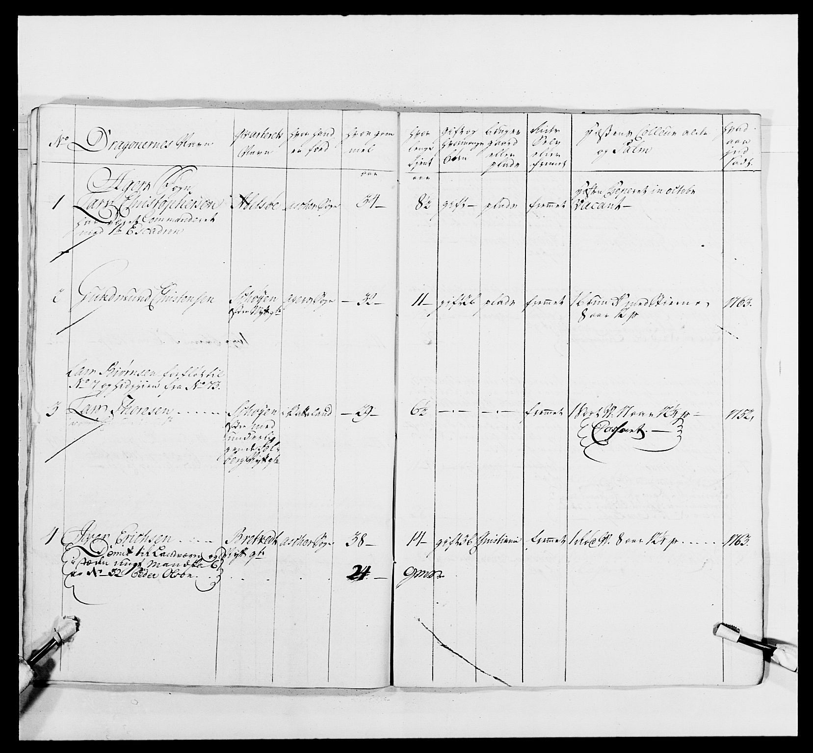 Kommanderende general (KG I) med Det norske krigsdirektorium, AV/RA-EA-5419/E/Ea/L0481: 4. Sønnafjelske dragonregiment, 1756-1765, s. 515