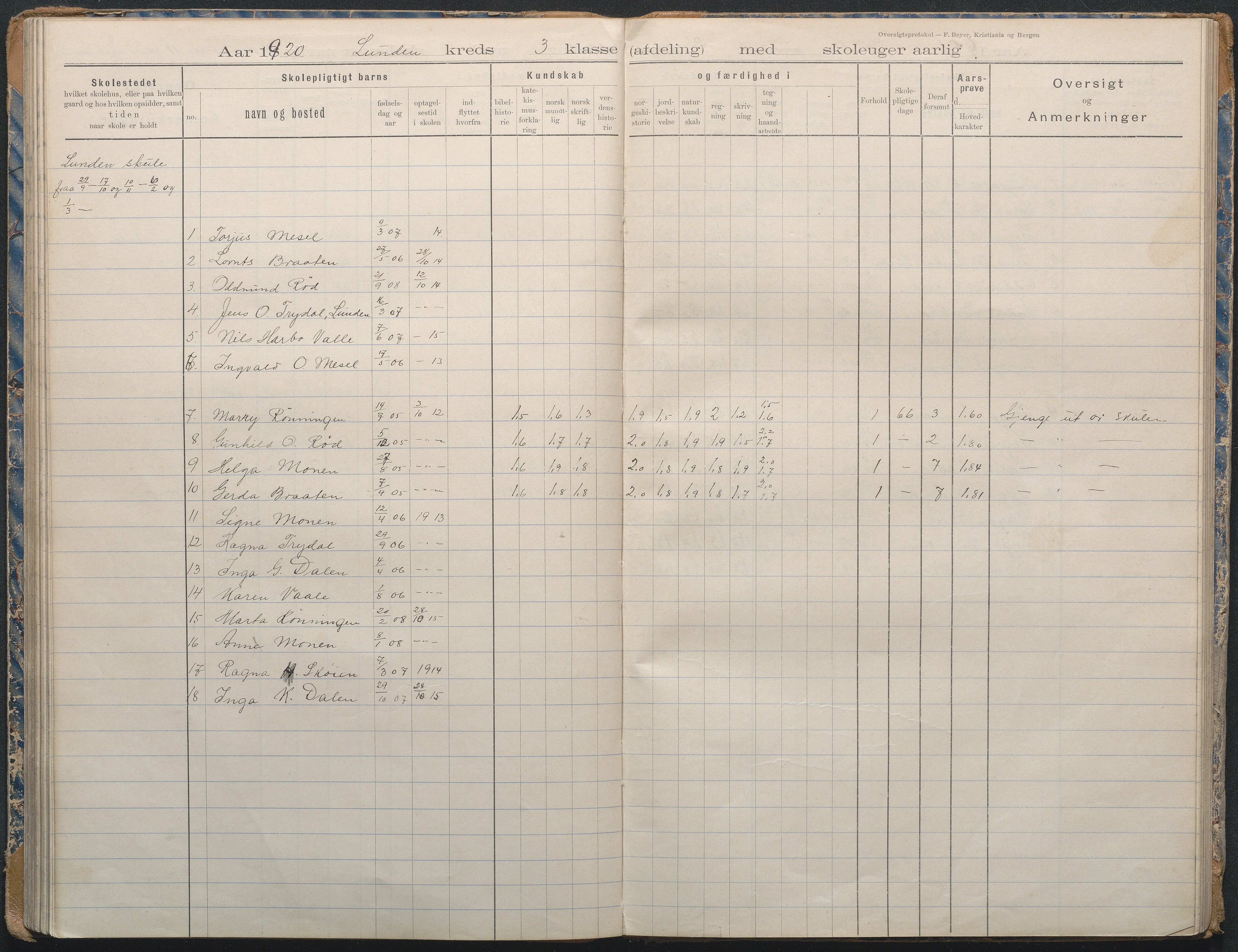 Gjerstad Kommune, Lunden Skole, AAKS/KA0911-550b/F02/L0002: Karakterprotokoll, 1892-1966