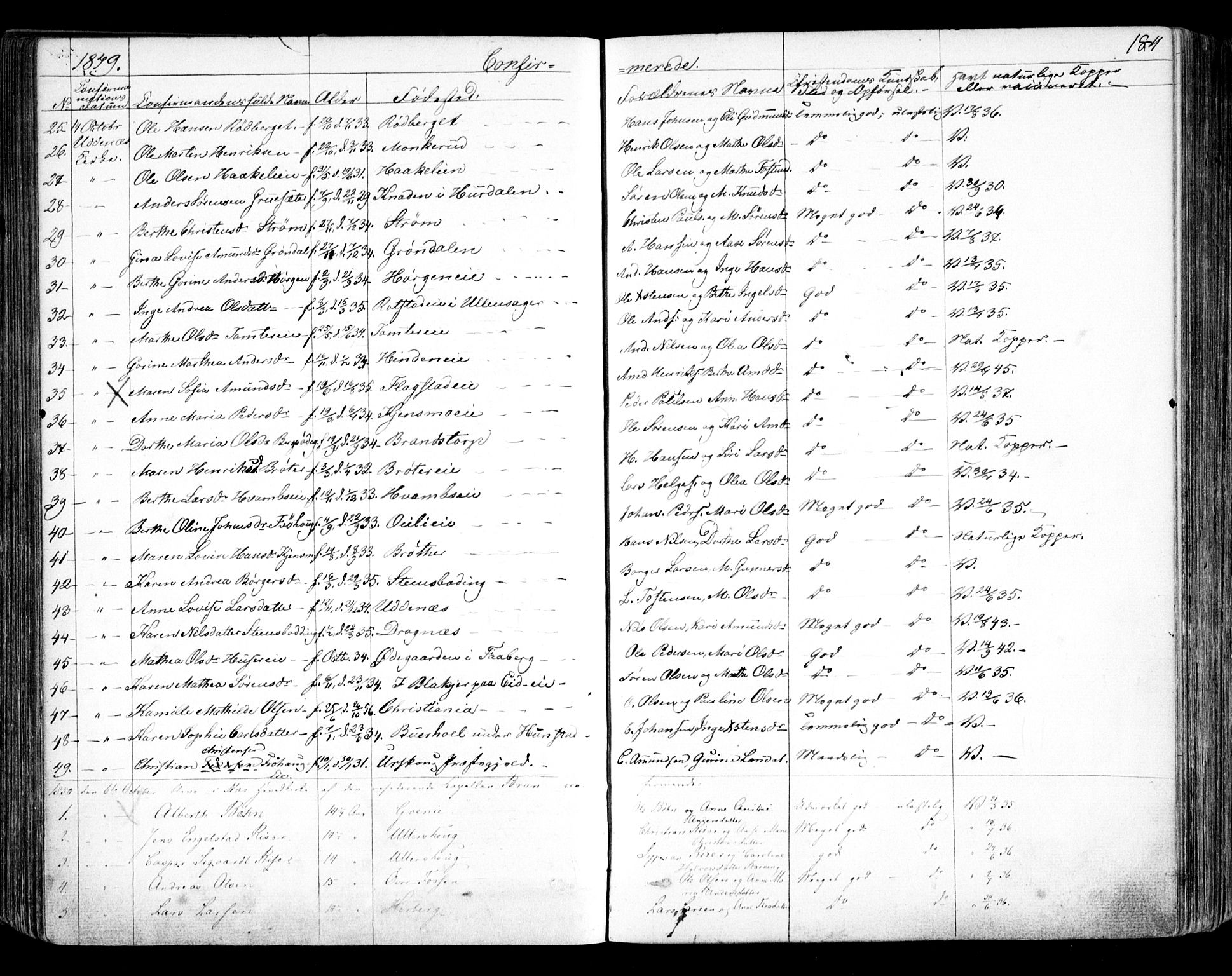 Nes prestekontor Kirkebøker, SAO/A-10410/F/Fa/L0007: Ministerialbok nr. I 7, 1846-1858, s. 184