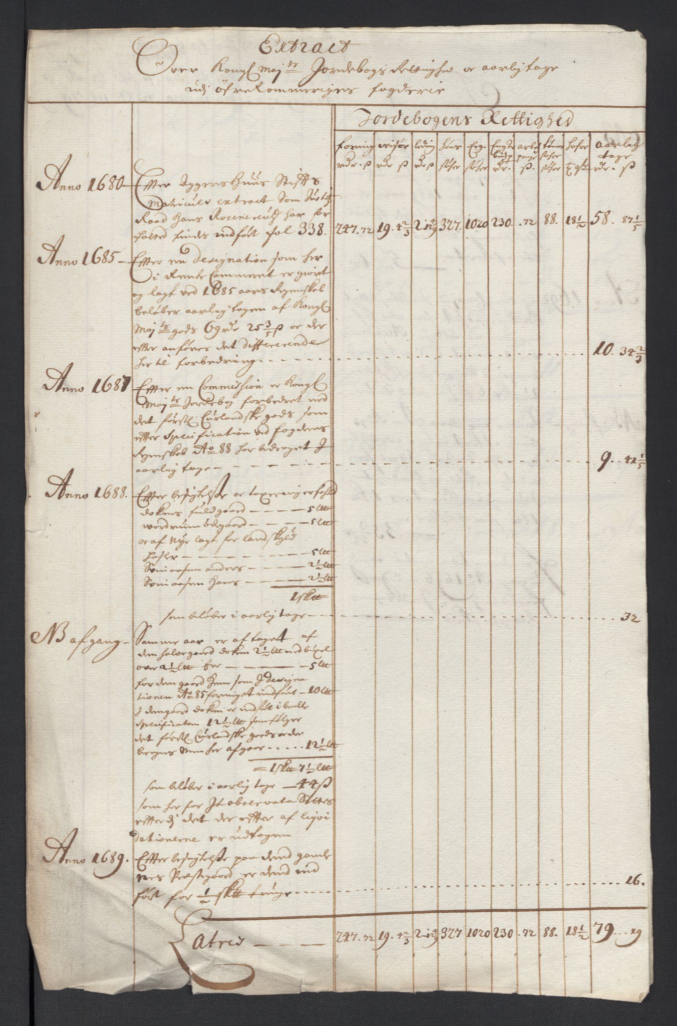 Rentekammeret inntil 1814, Reviderte regnskaper, Fogderegnskap, RA/EA-4092/R12/L0708: Fogderegnskap Øvre Romerike, 1696, s. 20