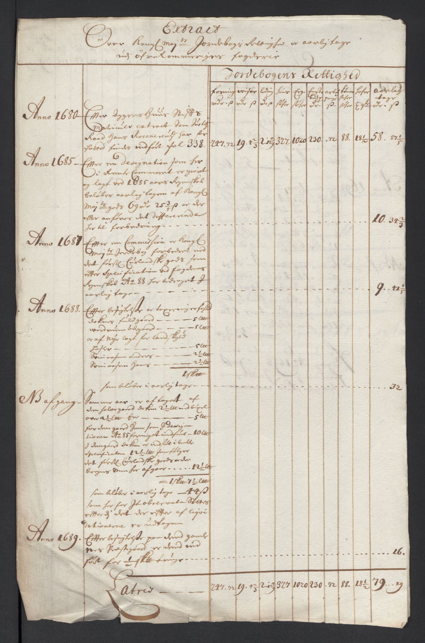 Rentekammeret inntil 1814, Reviderte regnskaper, Fogderegnskap, AV/RA-EA-4092/R12/L0708: Fogderegnskap Øvre Romerike, 1696, s. 20