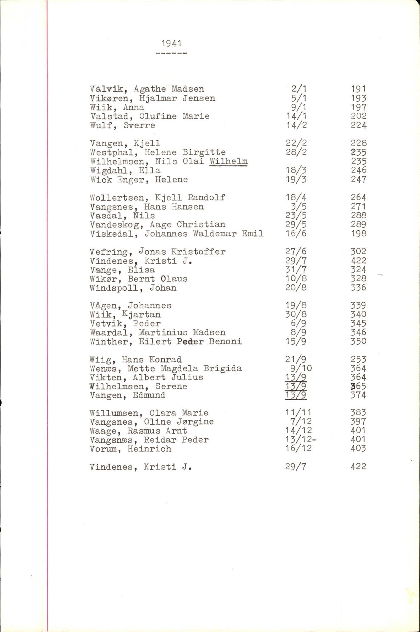 Byfogd og Byskriver i Bergen, SAB/A-3401/06/06Nb/L0005: Register til dødsfalljournaler, 1928-1941, s. 223