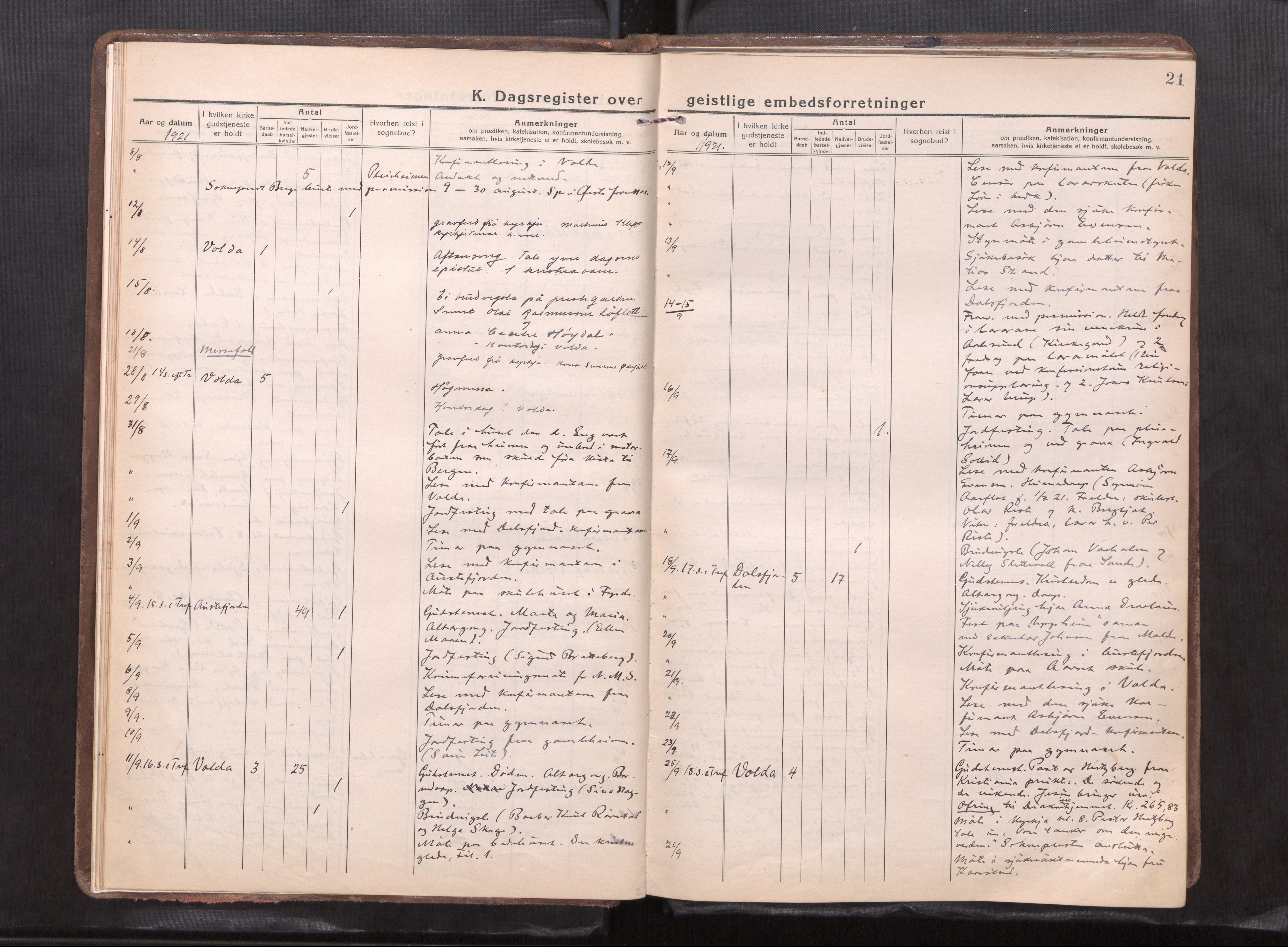 Ministerialprotokoller, klokkerbøker og fødselsregistre - Møre og Romsdal, AV/SAT-A-1454/511/L0147: Dagsregister nr. 511---, 1920-1929, s. 21