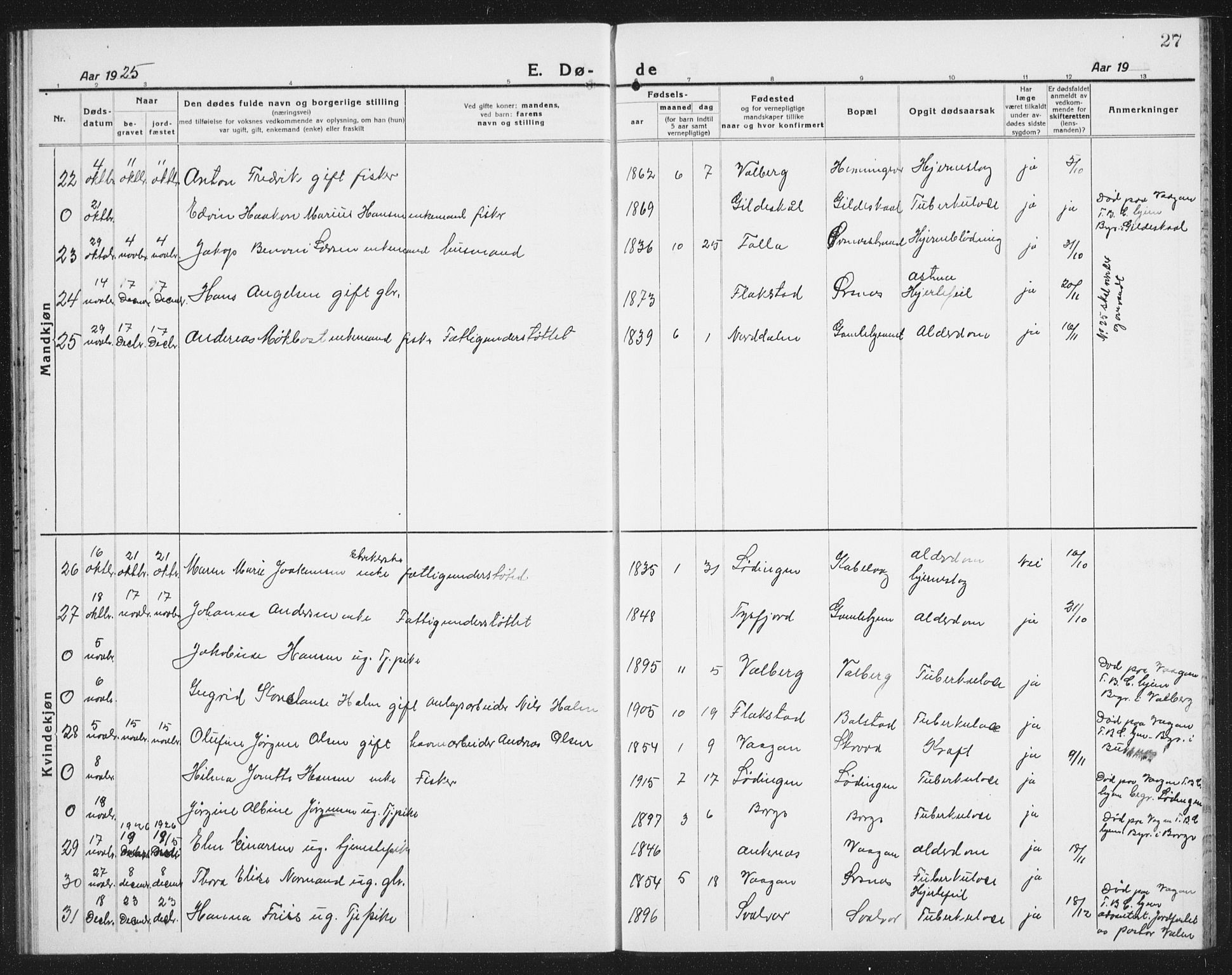 Ministerialprotokoller, klokkerbøker og fødselsregistre - Nordland, AV/SAT-A-1459/874/L1083: Klokkerbok nr. 874C12, 1920-1936, s. 27