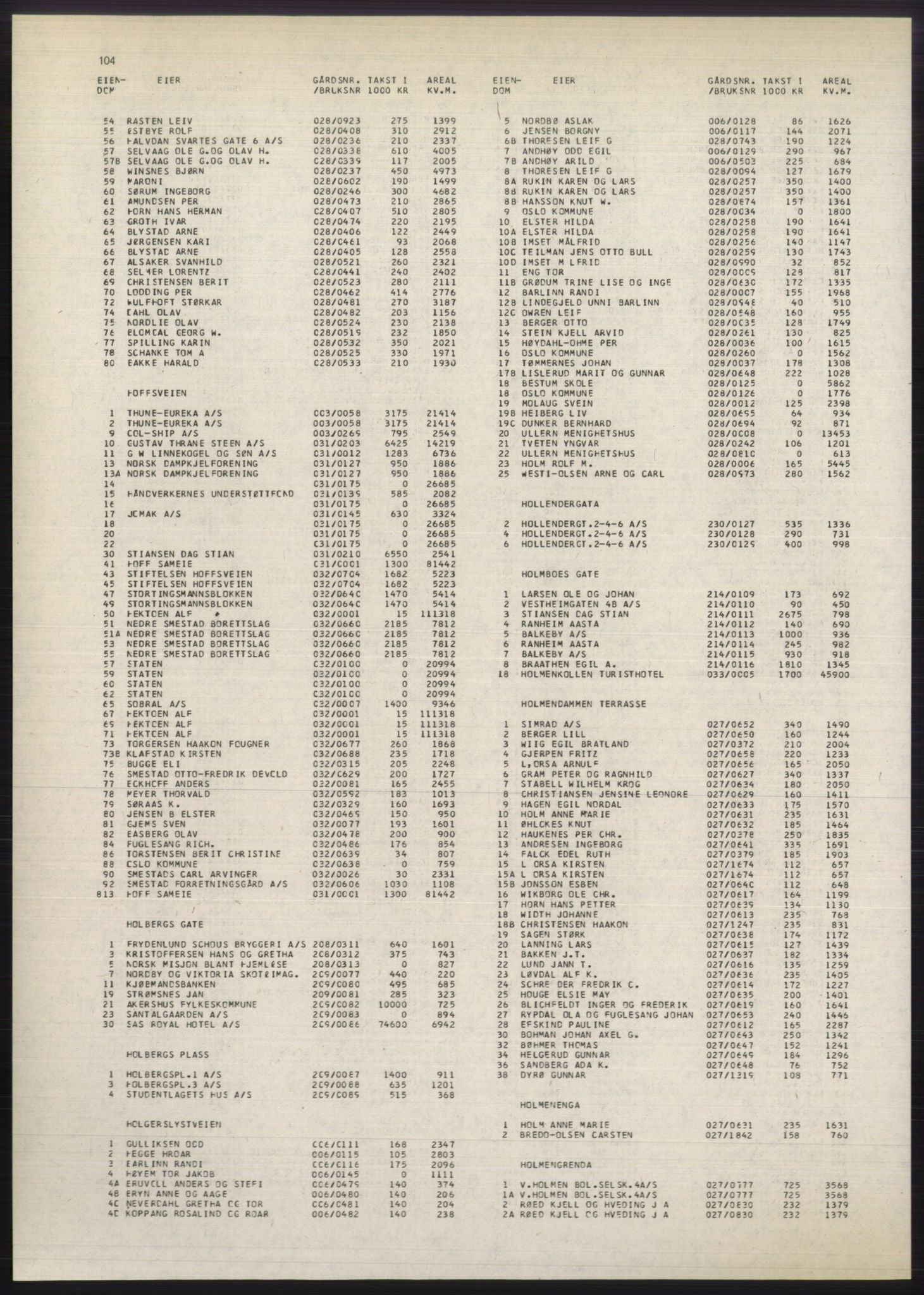 Kristiania/Oslo adressebok, PUBL/-, 1980-1981, s. 104