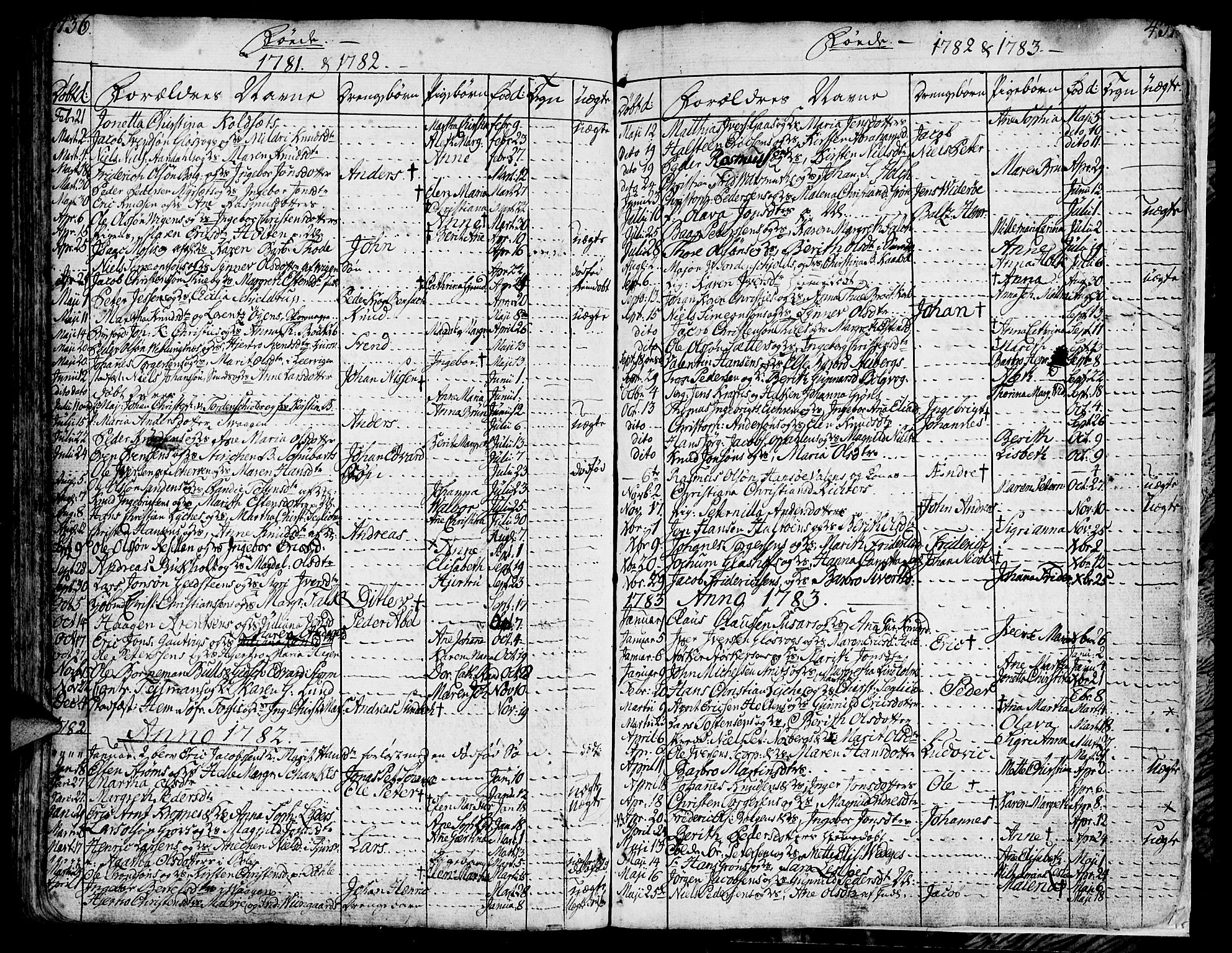 Ministerialprotokoller, klokkerbøker og fødselsregistre - Møre og Romsdal, AV/SAT-A-1454/572/L0840: Ministerialbok nr. 572A03, 1754-1784, s. 436-437