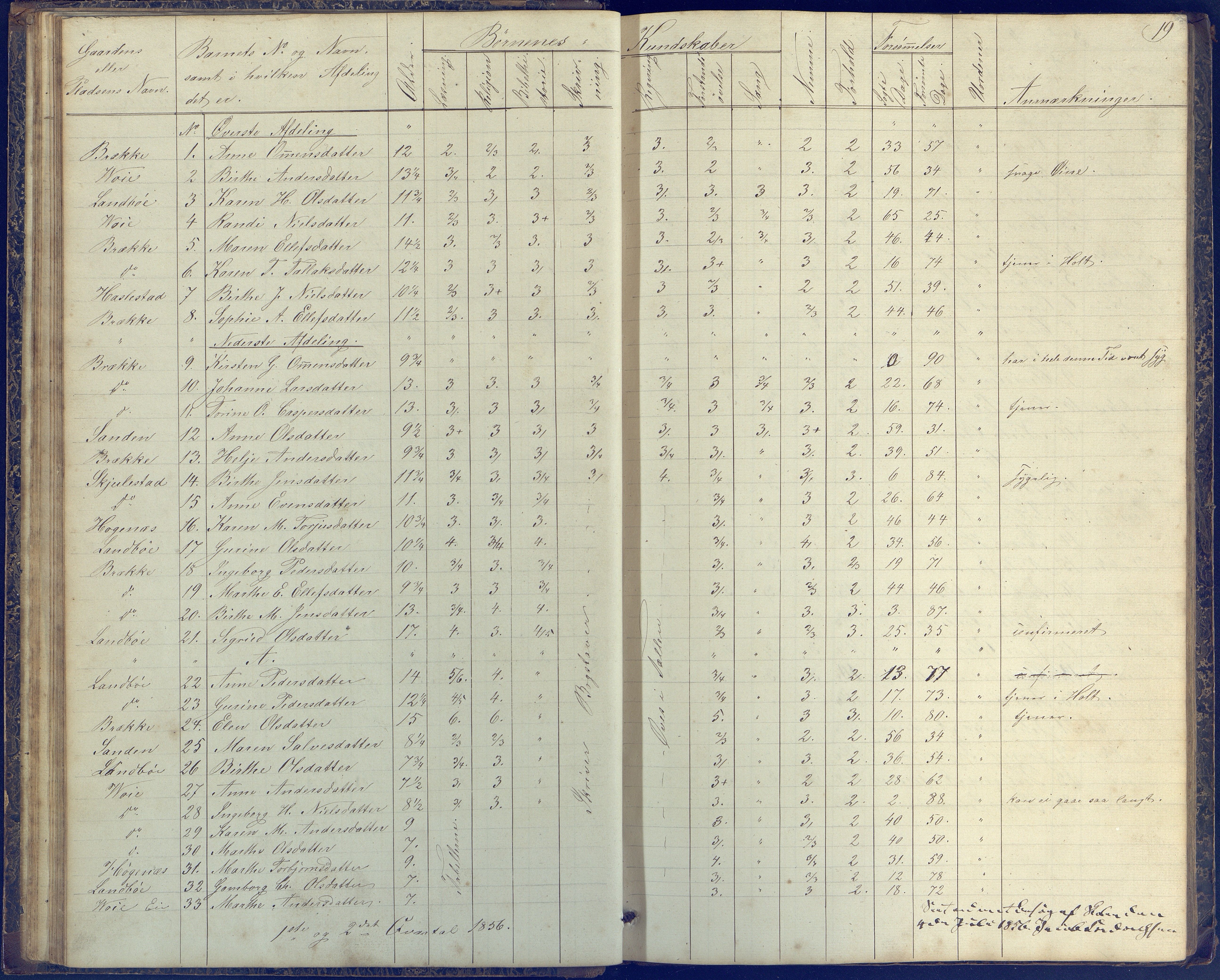 Austre Moland kommune, AAKS/KA0918-PK/09/09b/L0002: Skoleprotokoll, 1852-1878, s. 19