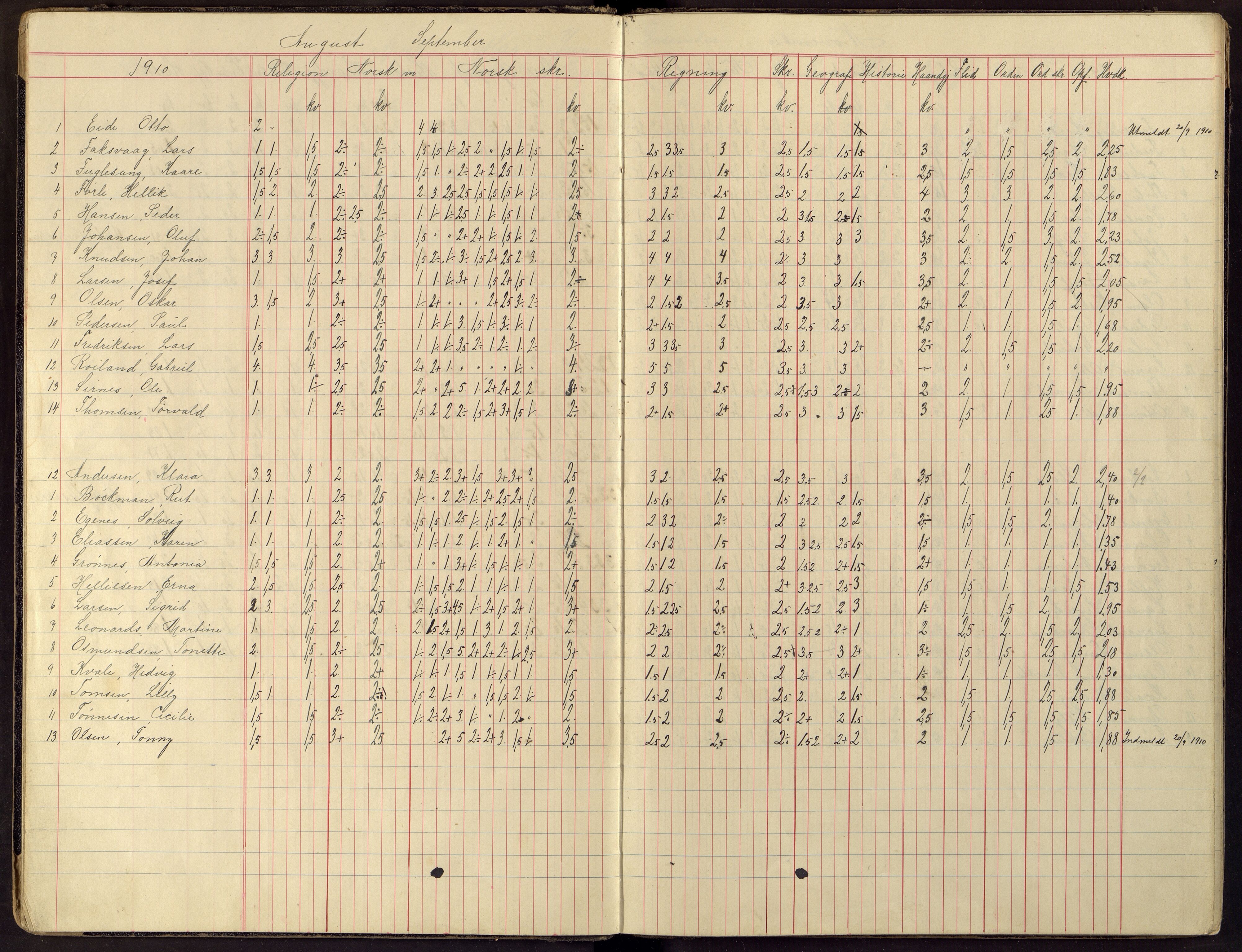 Flekkefjord By - Flekkefjord Folkeskole, ARKSOR/1004FG550/G/L0008: Karakterprotokoll, 1908-1919