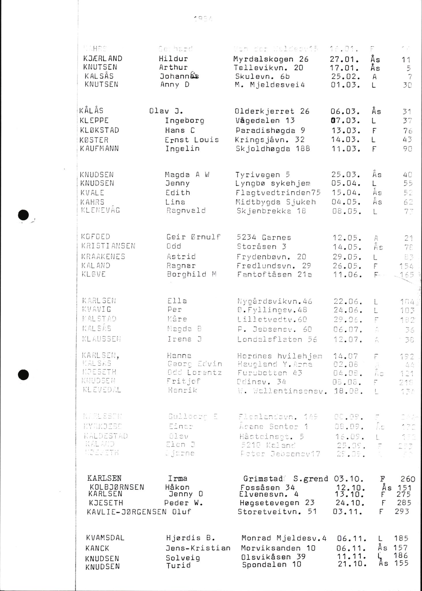 Byfogd og Byskriver i Bergen, AV/SAB-A-3401/06/06Nb/L0015: Register til dødsfalljournaler, 1976-1989, s. 147