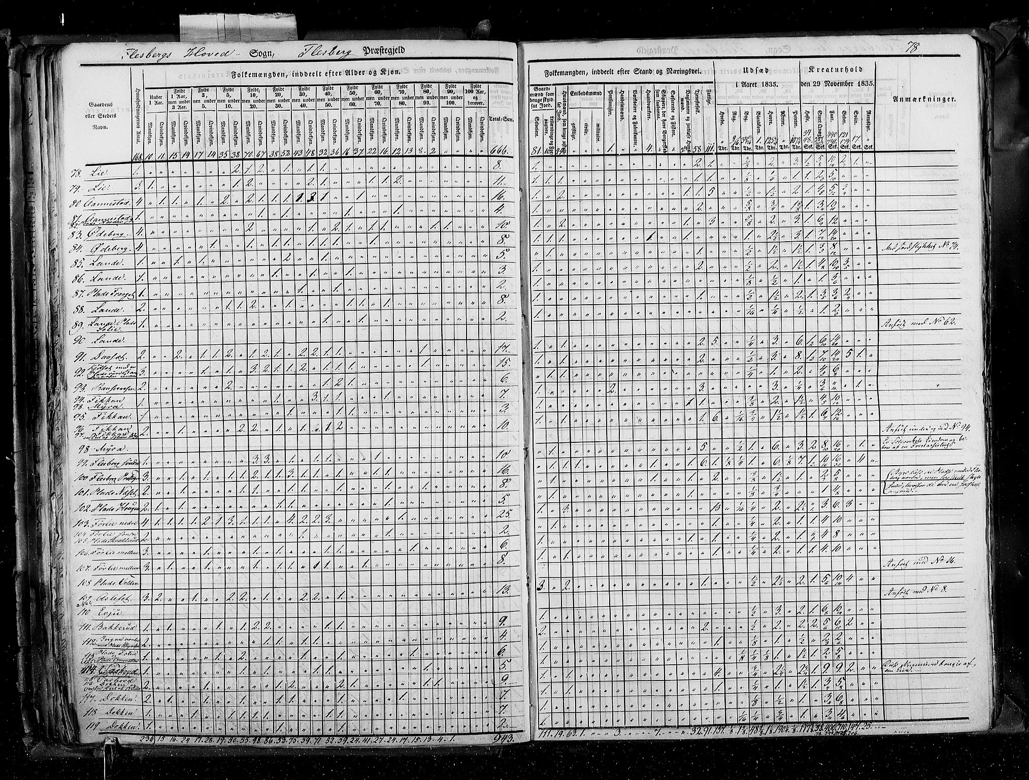 RA, Folketellingen 1835, bind 4: Buskerud amt og Jarlsberg og Larvik amt, 1835, s. 78