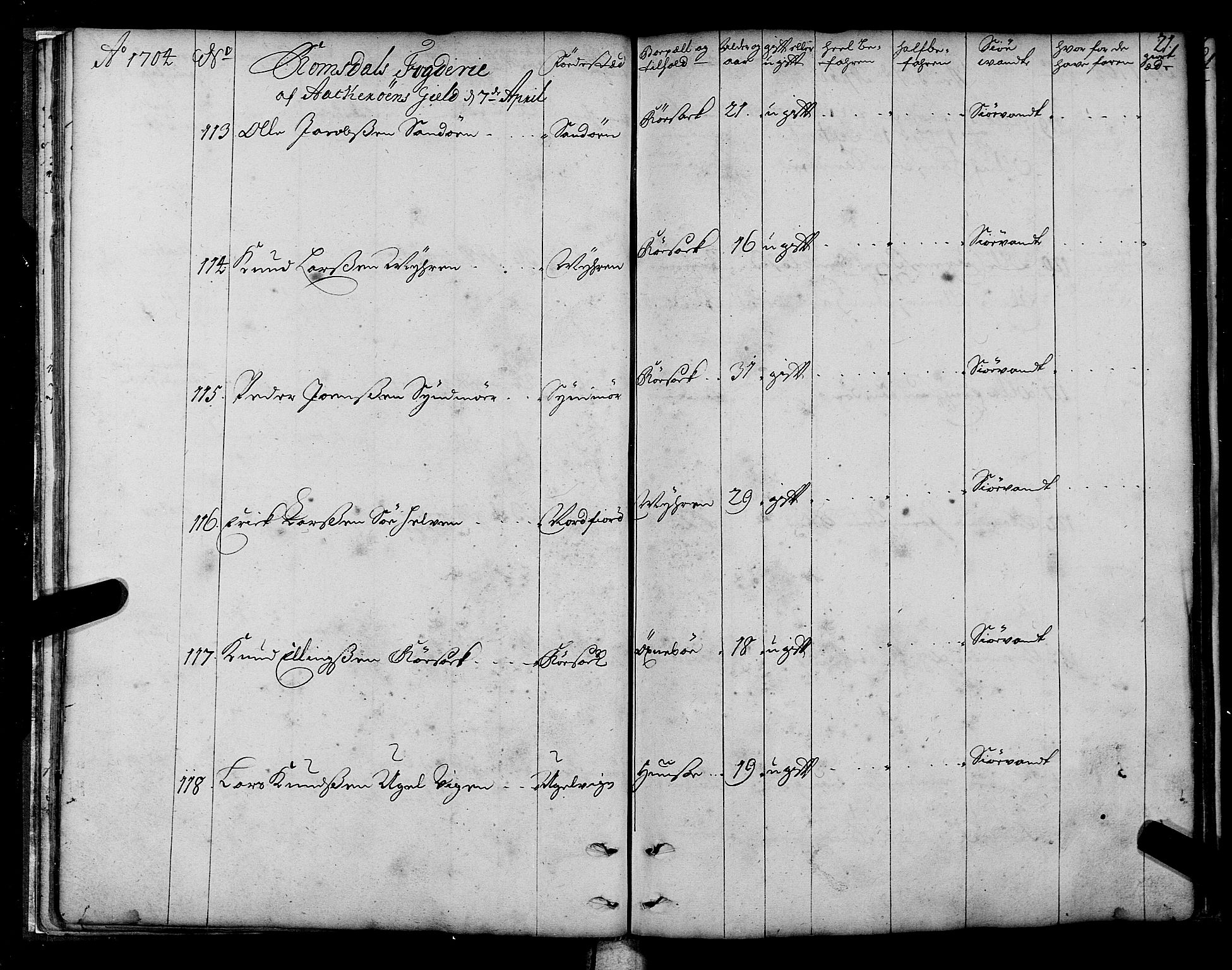 Sjøinnrulleringen - Trondhjemske distrikt, AV/SAT-A-5121/01/L0003/0001: -- / Hovedrulle over sjødolk i Trondhjems innrullerings-distrikt, 1704-1707, s. 21