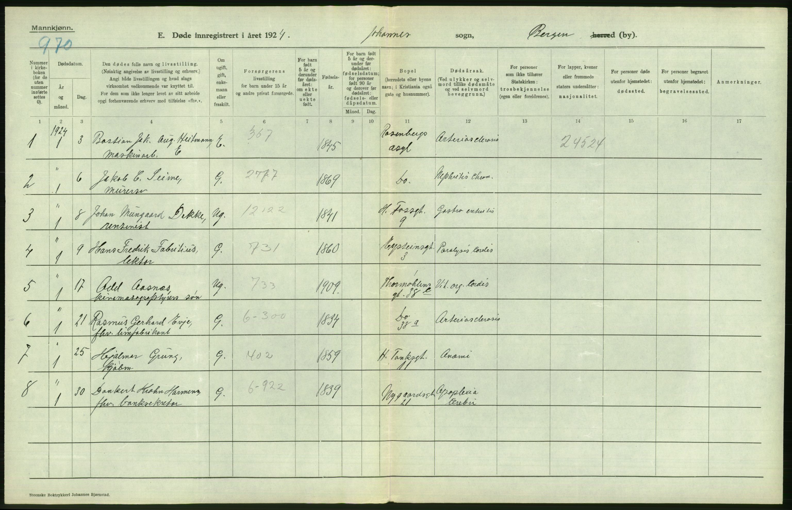 Statistisk sentralbyrå, Sosiodemografiske emner, Befolkning, RA/S-2228/D/Df/Dfc/Dfcd/L0028: Bergen: Gifte, døde., 1924, s. 408