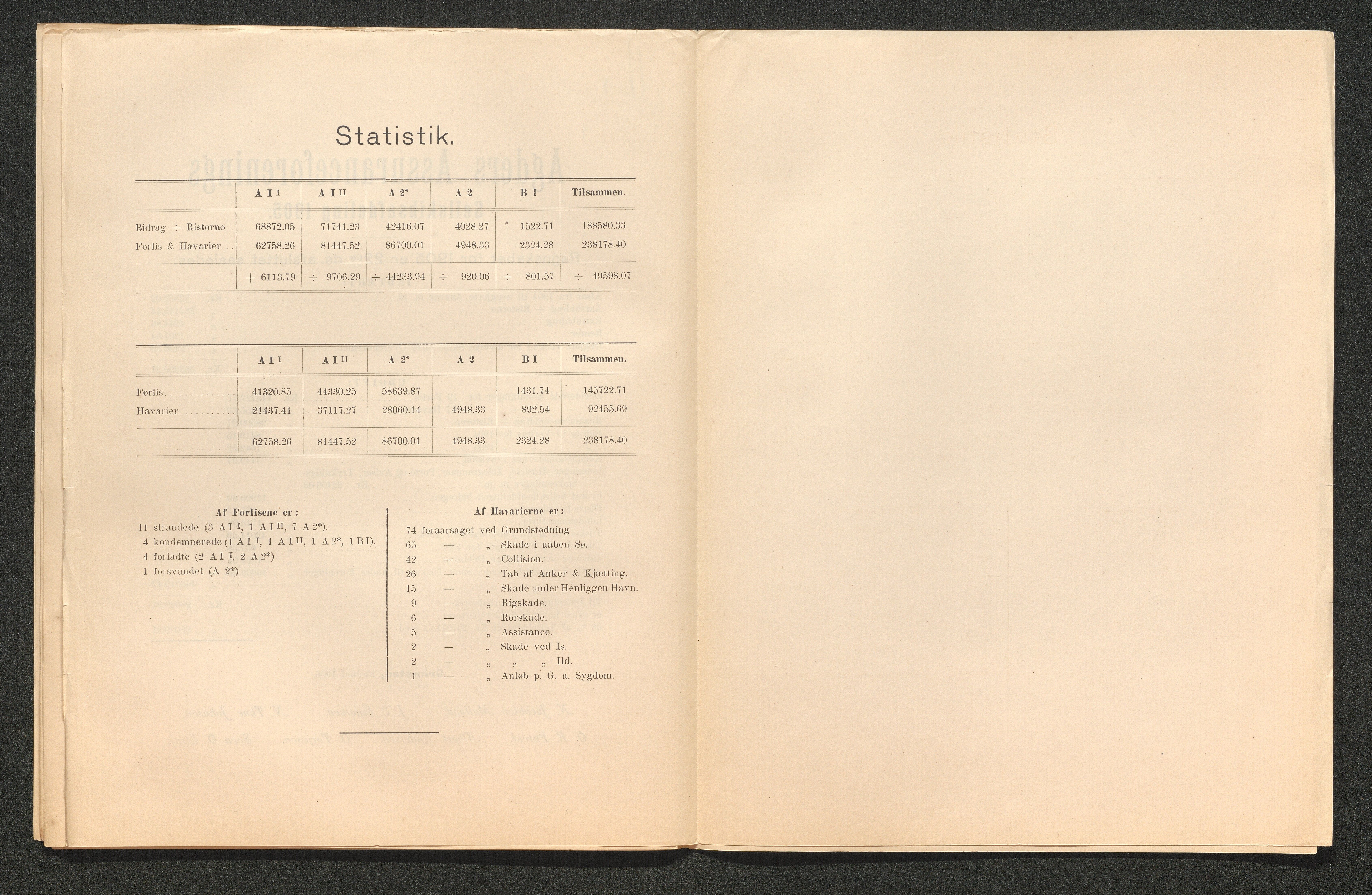 Agders Gjensidige Assuranceforening, AAKS/PA-1718/05/L0003: Regnskap, seilavdeling, pakkesak, 1890-1912