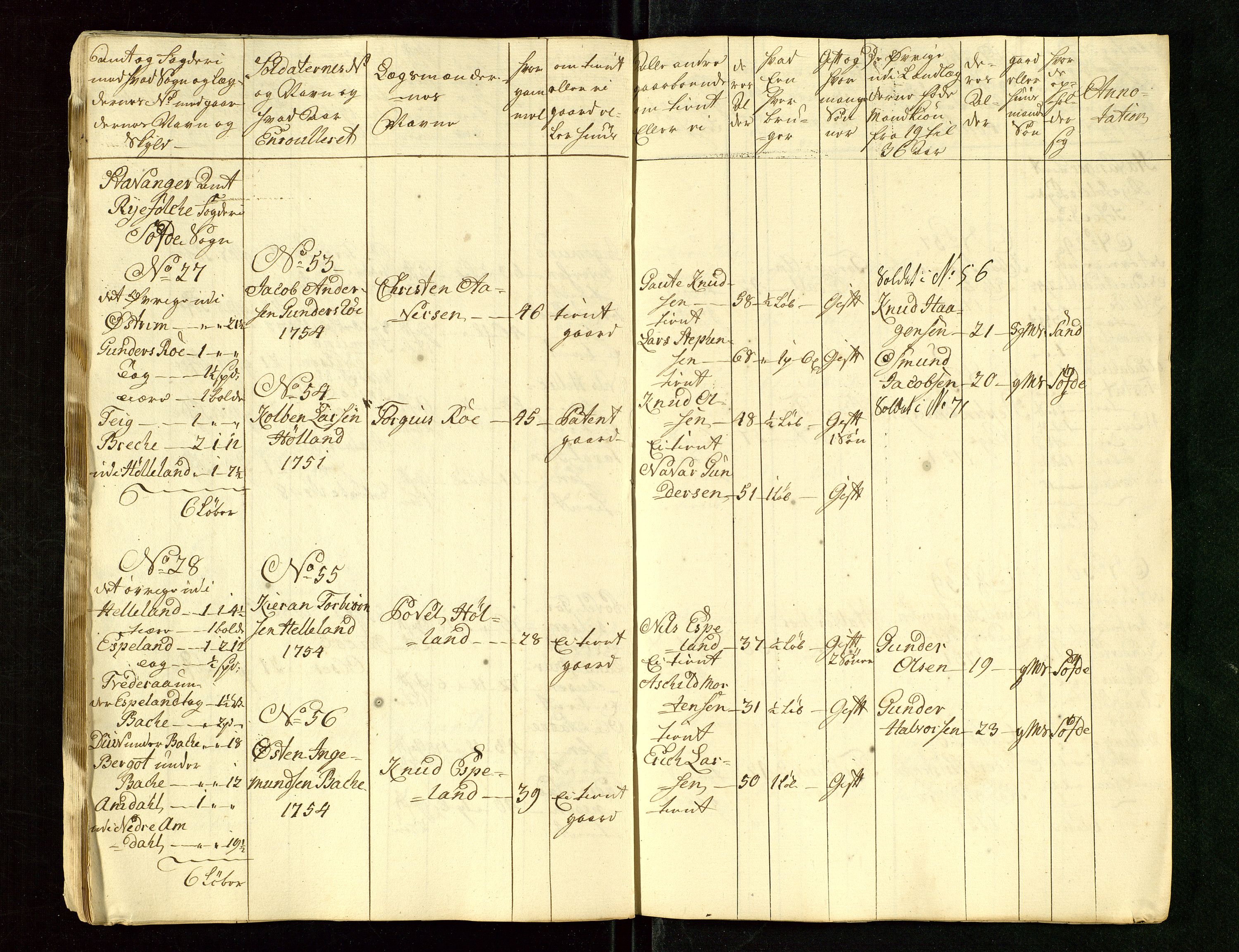 Fylkesmannen i Rogaland, AV/SAST-A-101928/99/3/325/325CA/L0015: MILITÆRE MANNTALL/LEGDSRULLER: RYFYLKE, JÆREN OG DALANE FOGDERI, 2.WESTERLENSKE REGIMENT, LENSMANNSMANNTALL JÆREN, 1754-1759