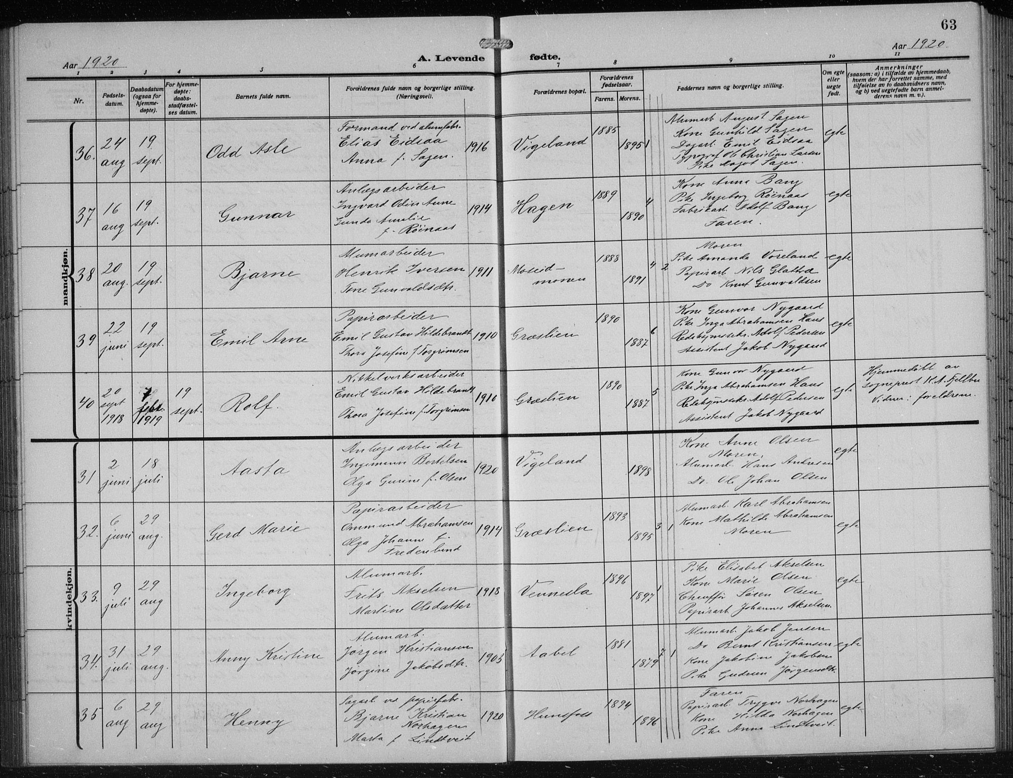 Vennesla sokneprestkontor, AV/SAK-1111-0045/Fb/Fbb/L0006: Klokkerbok nr. B 6, 1914-1921, s. 63