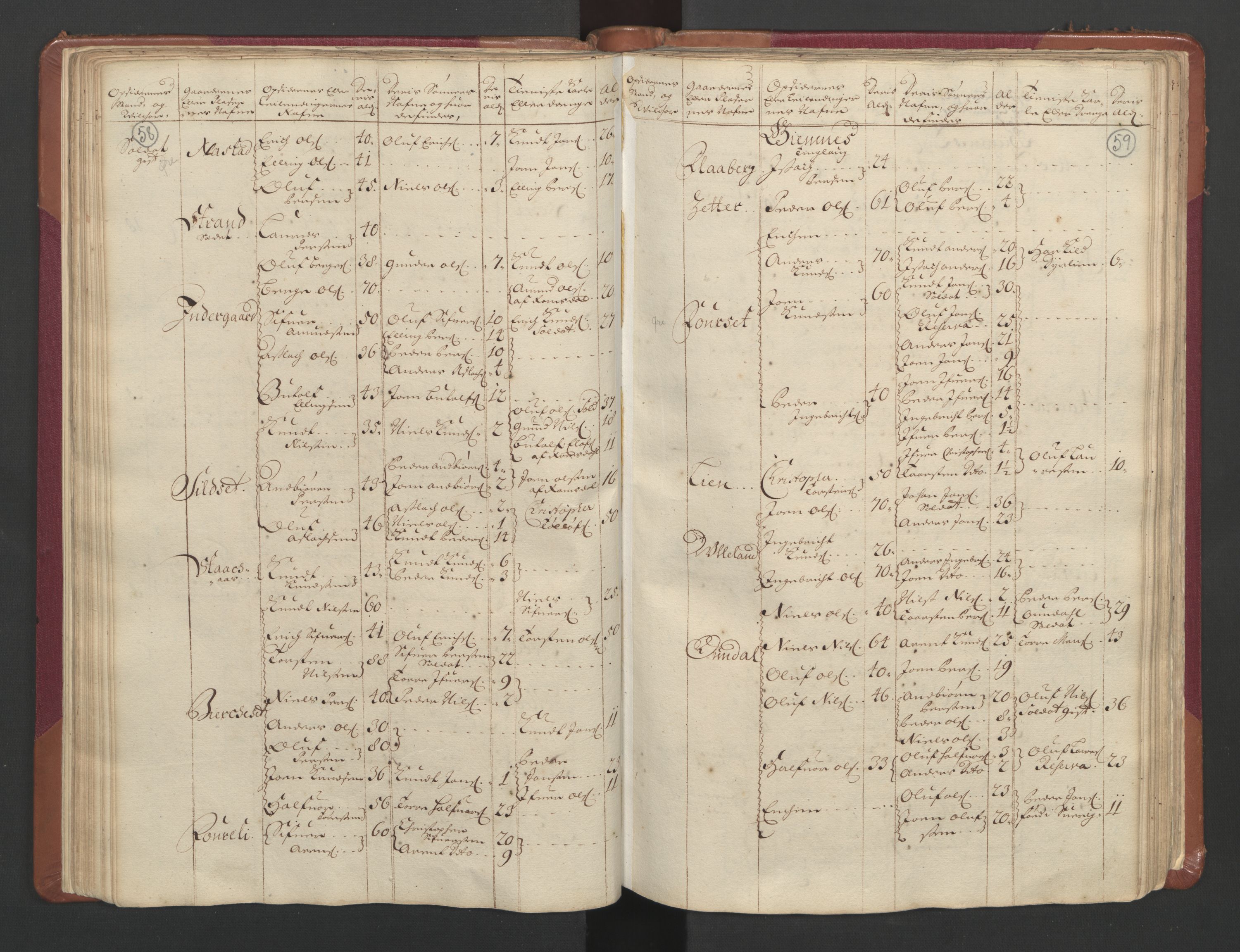 RA, Manntallet 1701, nr. 11: Nordmøre fogderi og Romsdal fogderi, 1701, s. 58-59