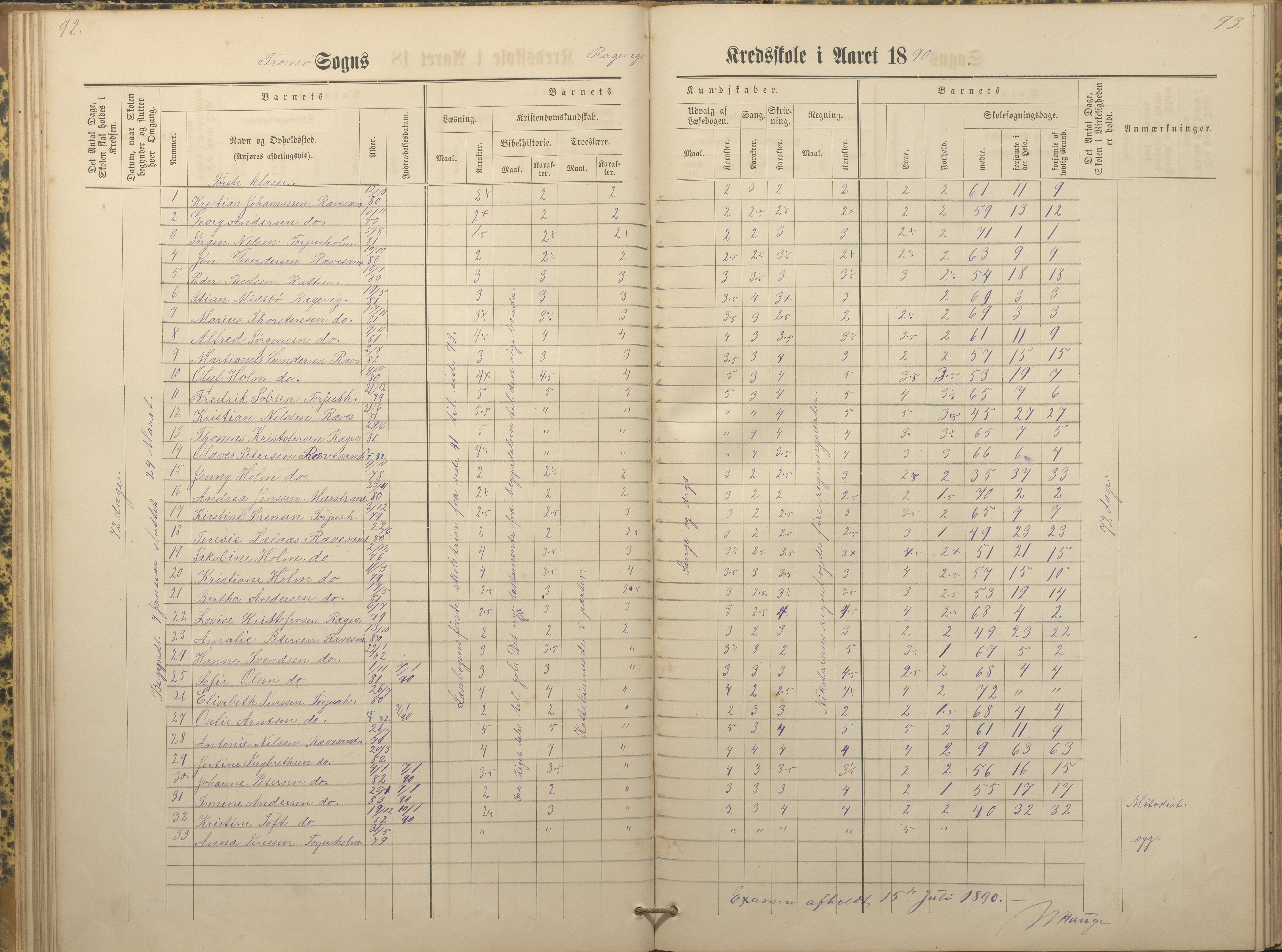 Tromøy kommune frem til 1971, AAKS/KA0921-PK/04/L0066: Rægevik - Karakterprotokoll, 1881-1891, s. 92-93