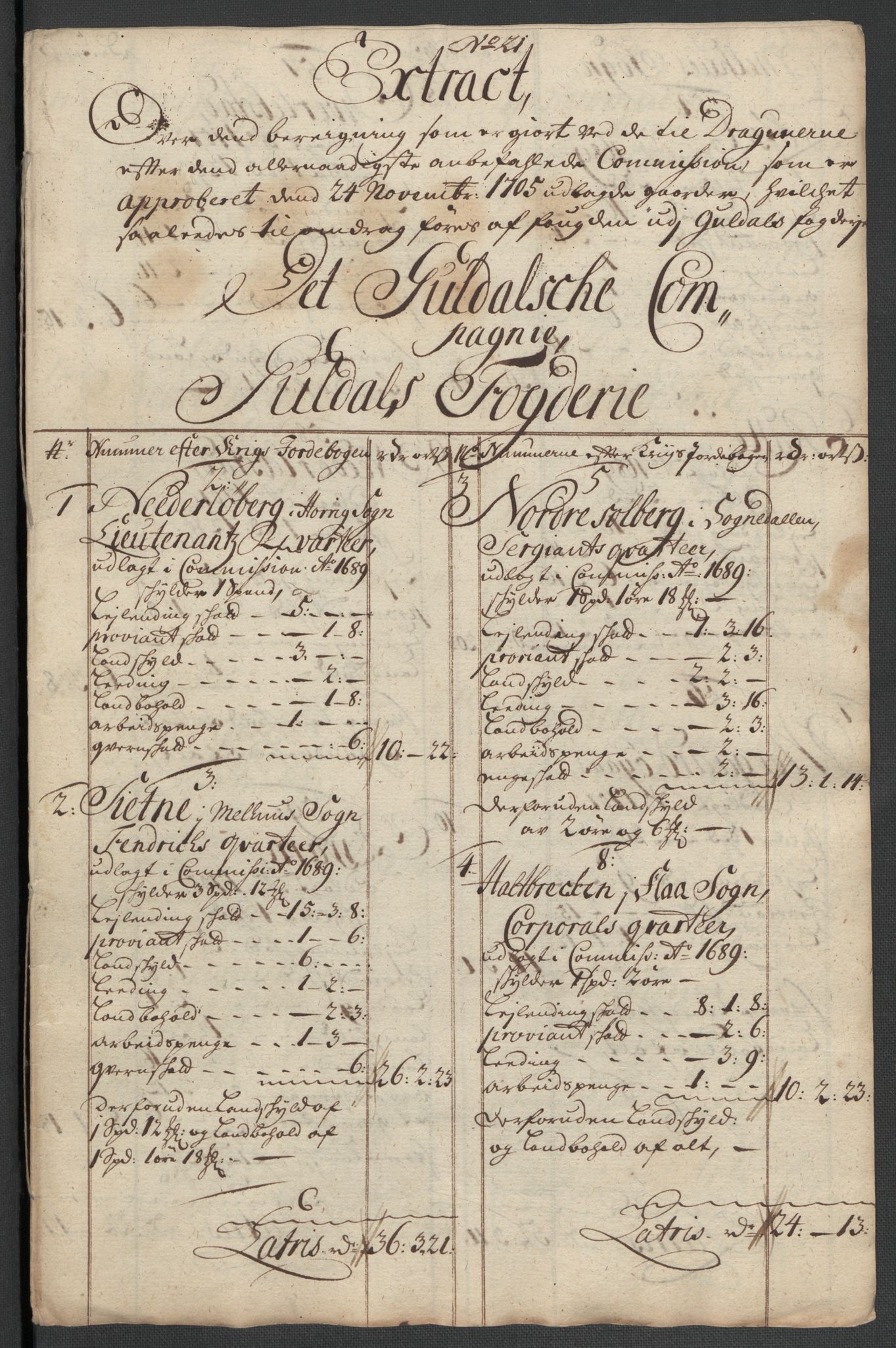 Rentekammeret inntil 1814, Reviderte regnskaper, Fogderegnskap, RA/EA-4092/R60/L3962: Fogderegnskap Orkdal og Gauldal, 1711, s. 291