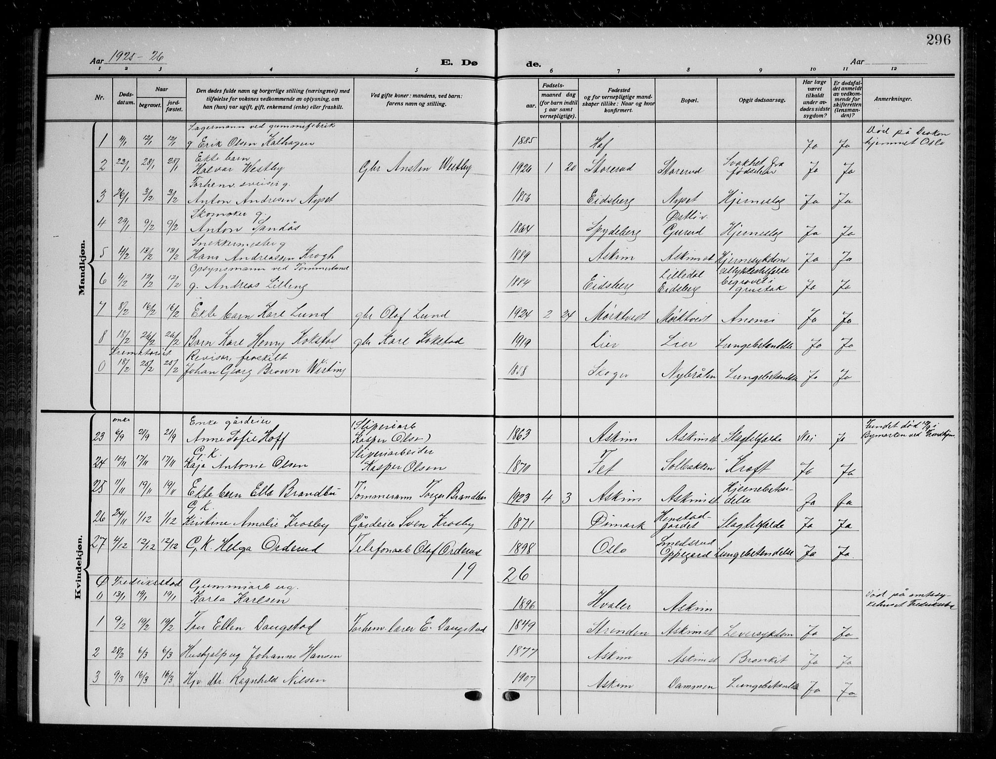 Askim prestekontor Kirkebøker, AV/SAO-A-10900/G/Ga/L0003: Klokkerbok nr. 3, 1921-1937, s. 296