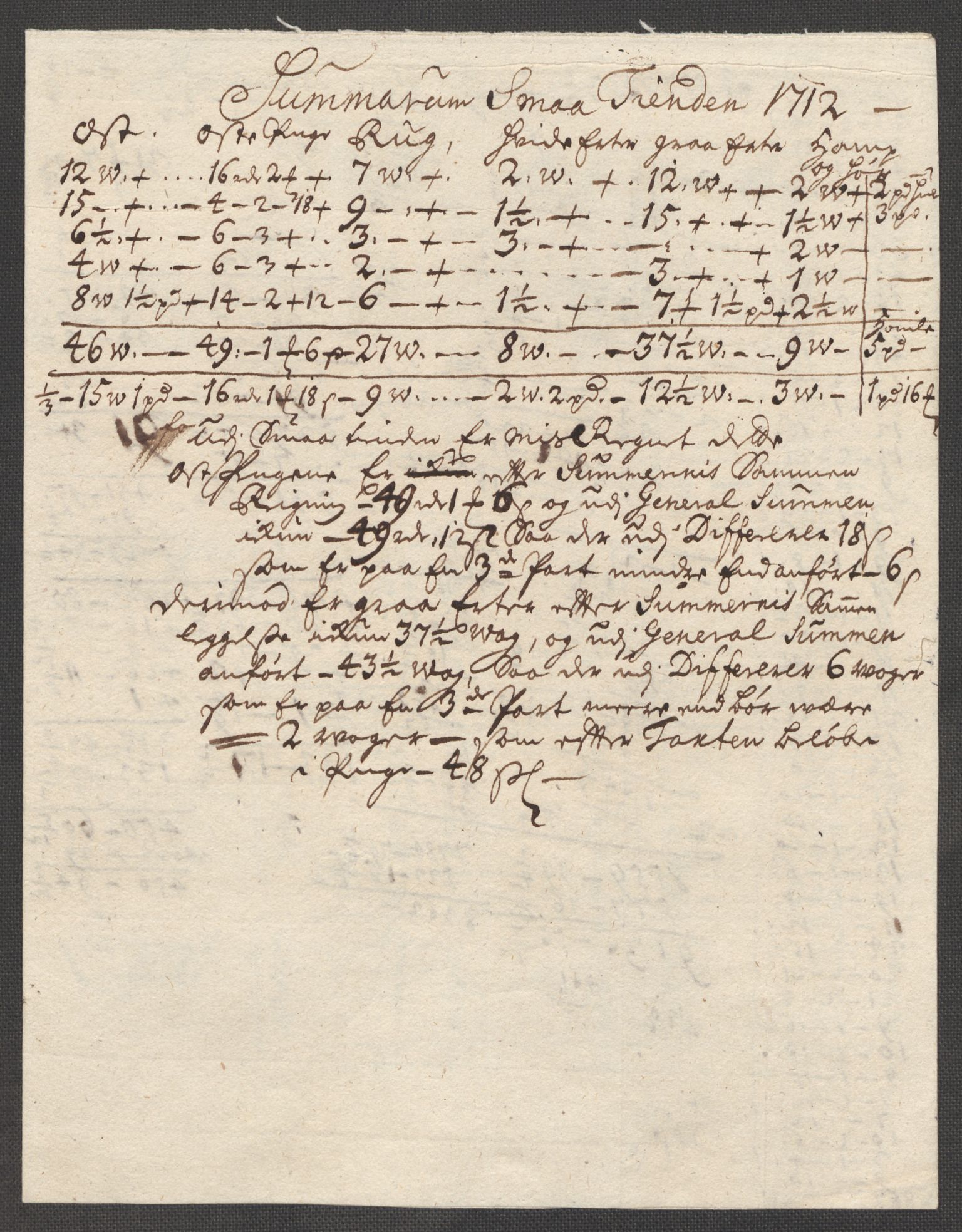 Rentekammeret inntil 1814, Reviderte regnskaper, Fogderegnskap, RA/EA-4092/R62/L4202: Fogderegnskap Stjørdal og Verdal, 1712, s. 238