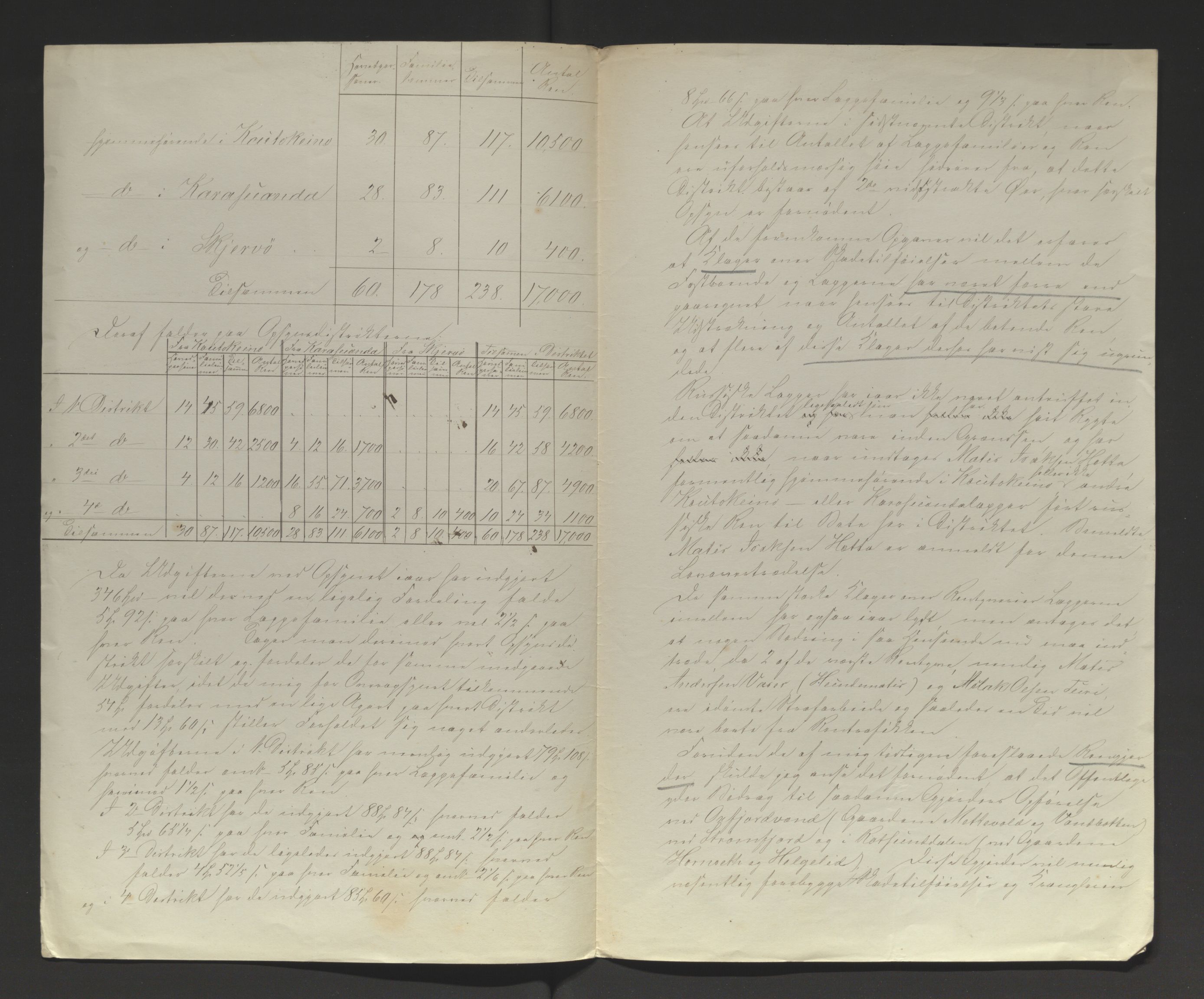 Fylkesmannen i Troms, AV/SATØ-S-0001/A7.46/L2460/0001: Samiske saker / Lappevesenet - årsberetninger, 1867-1877, s. 418