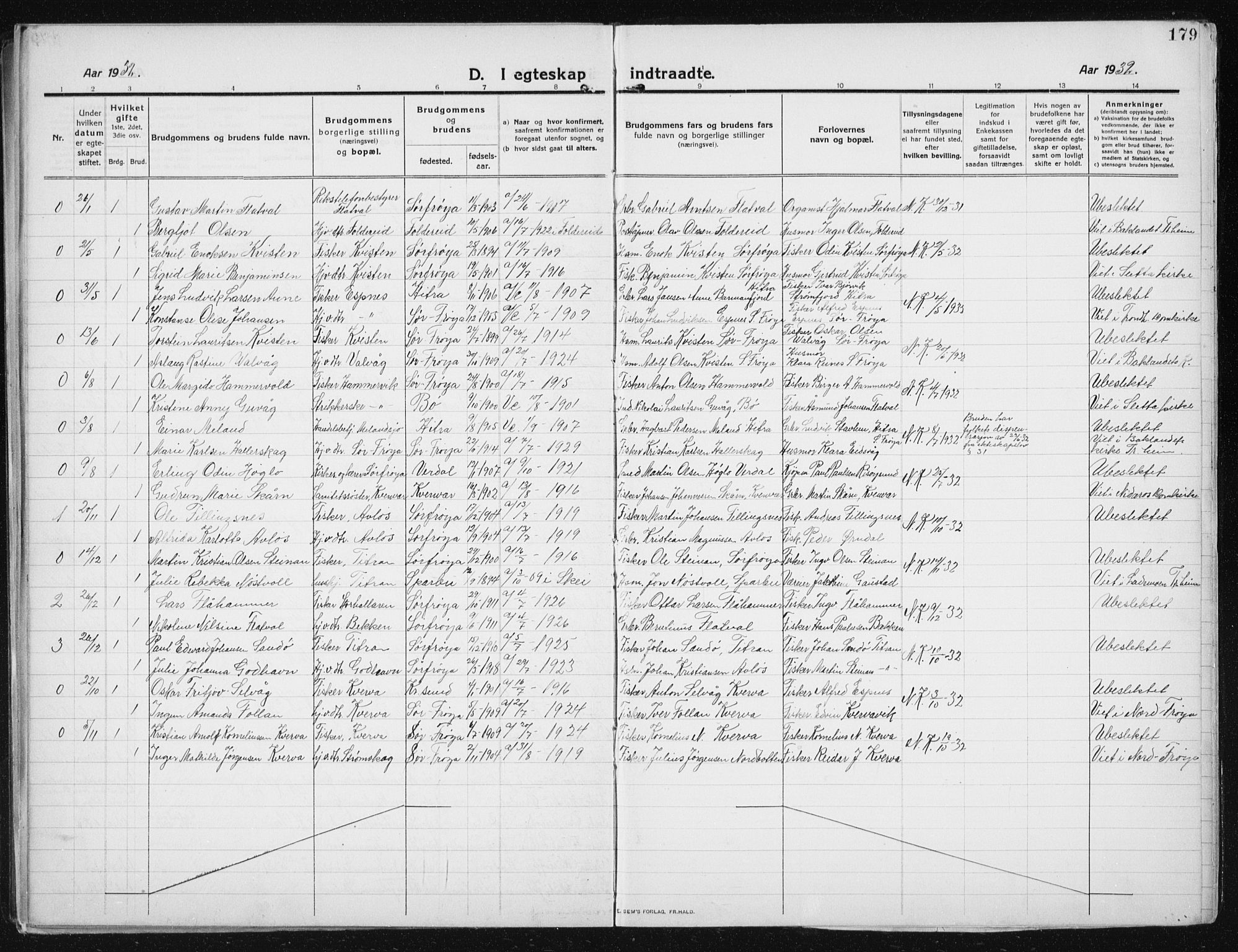 Ministerialprotokoller, klokkerbøker og fødselsregistre - Sør-Trøndelag, AV/SAT-A-1456/641/L0599: Klokkerbok nr. 641C03, 1910-1938, s. 179