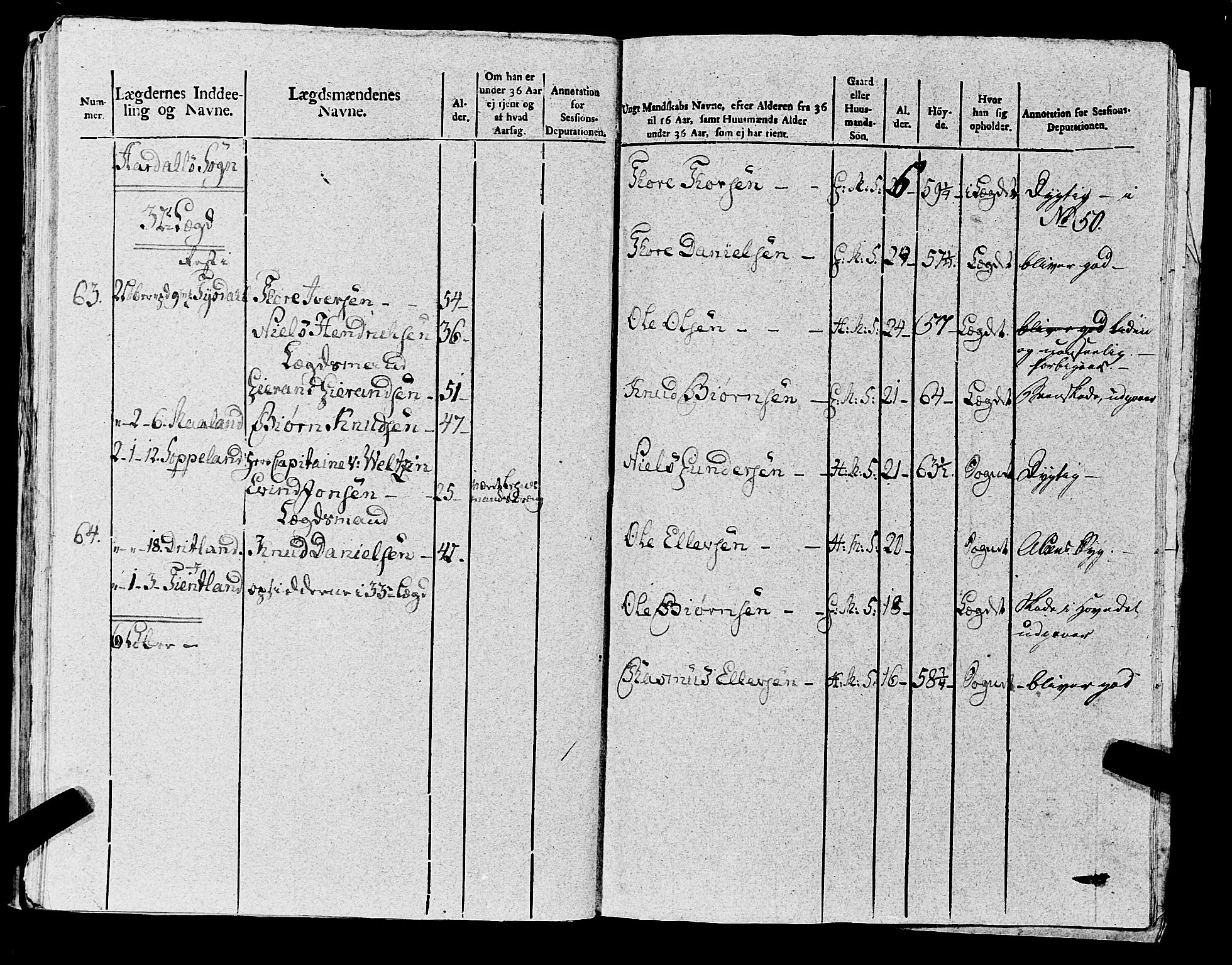 Fylkesmannen i Rogaland, AV/SAST-A-101928/99/3/325/325CA, 1655-1832, s. 8491