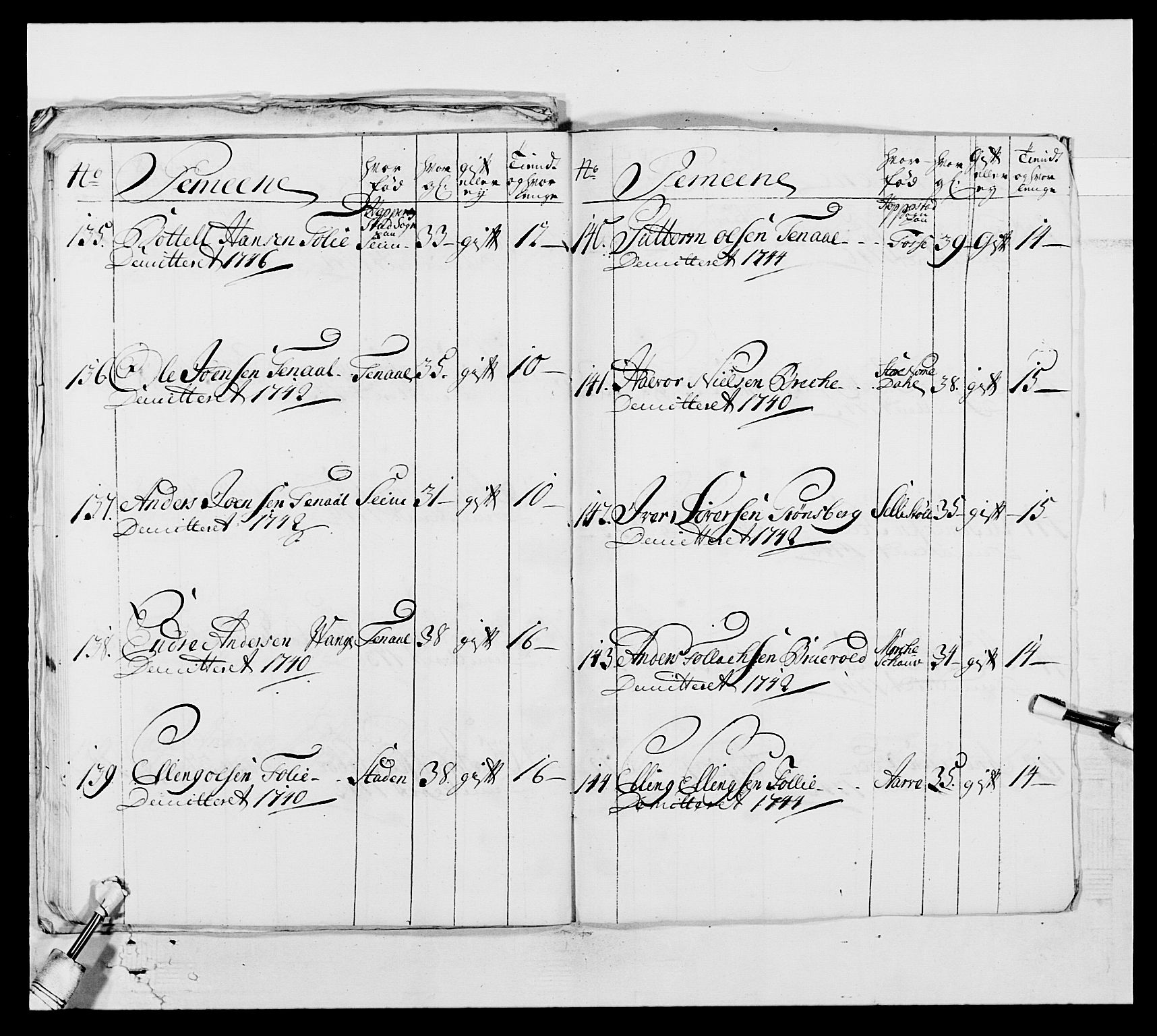 Kommanderende general (KG I) med Det norske krigsdirektorium, AV/RA-EA-5419/E/Ea/L0517: 1. Bergenhusiske regiment, 1742-1756, s. 37