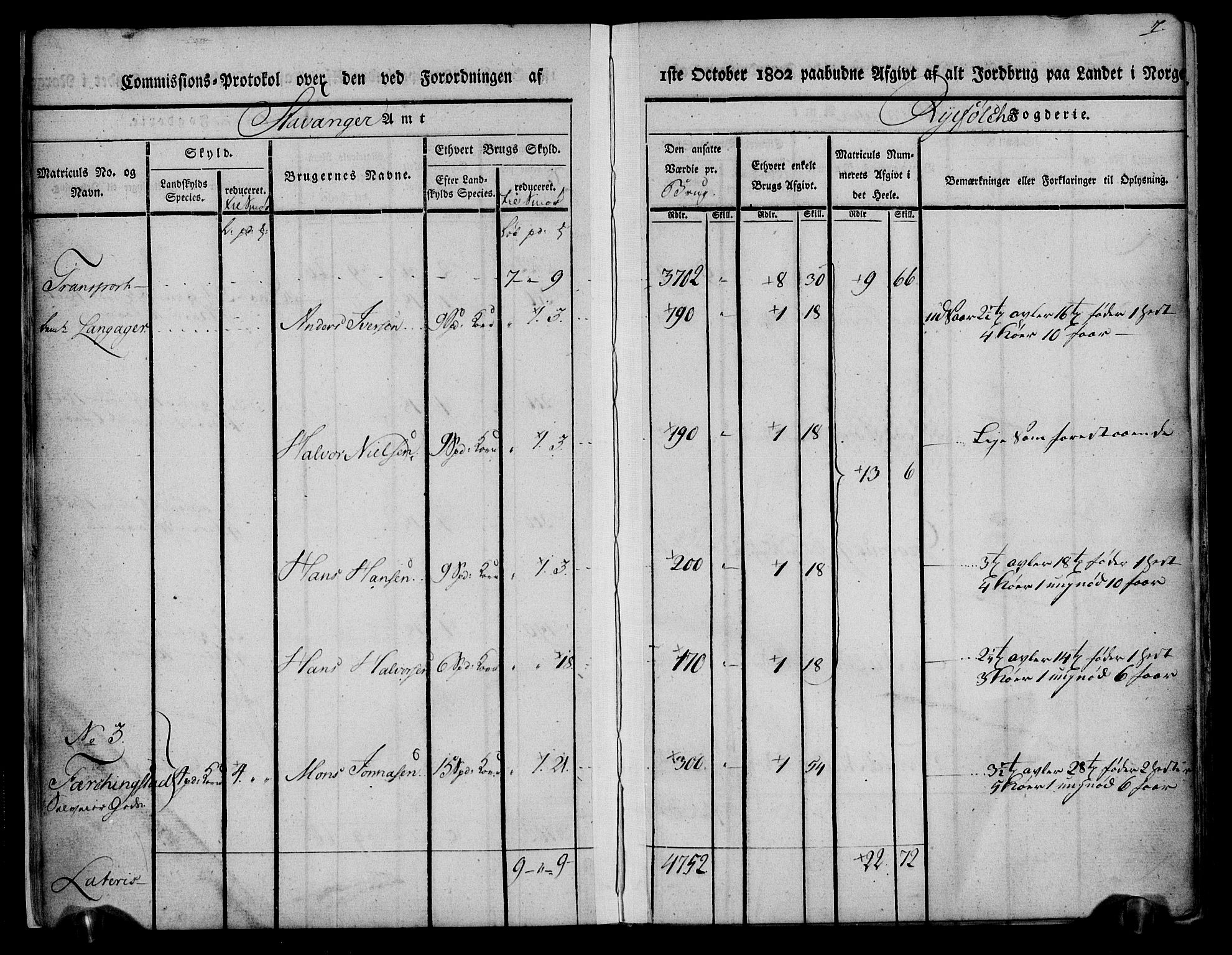 Rentekammeret inntil 1814, Realistisk ordnet avdeling, AV/RA-EA-4070/N/Ne/Nea/L0104: Ryfylke fogderi. Kommisjonsprotokoll for Stangeland, Avaldsnes, Skåre, Hetland og Leiranger skipreider, 1803, s. 10