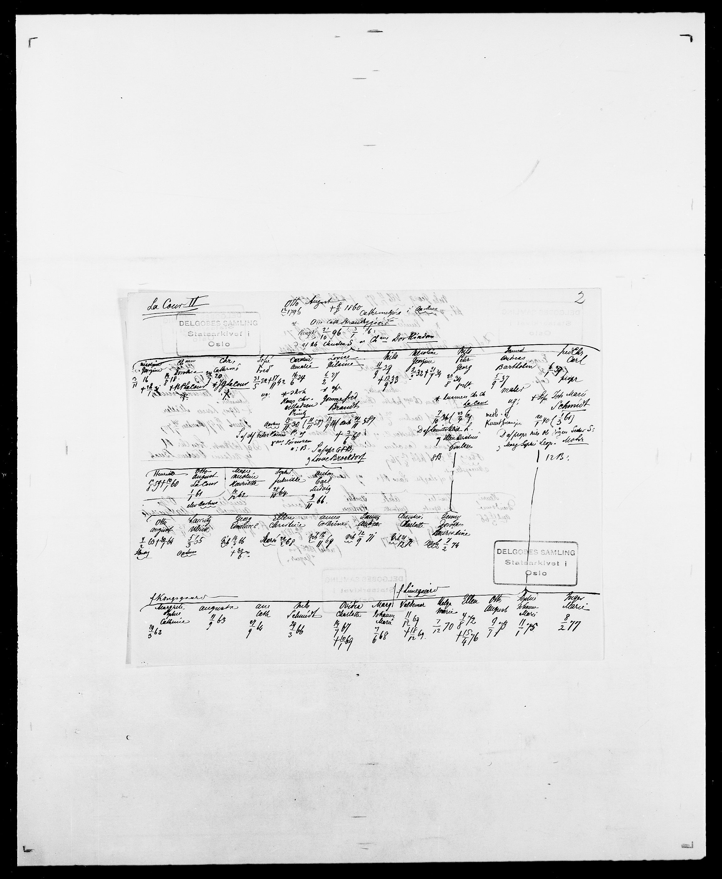 Delgobe, Charles Antoine - samling, AV/SAO-PAO-0038/D/Da/L0022: Krog - Lasteen, s. 381