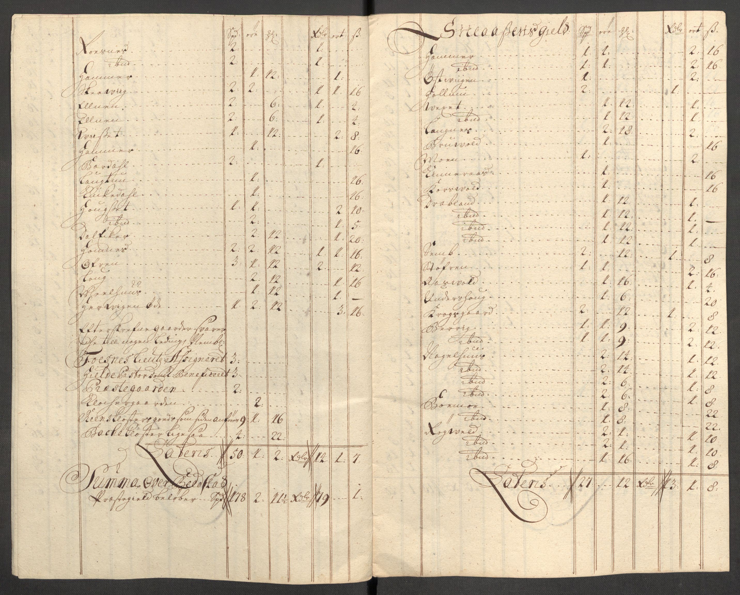 Rentekammeret inntil 1814, Reviderte regnskaper, Fogderegnskap, RA/EA-4092/R63/L4319: Fogderegnskap Inderøy, 1711, s. 336