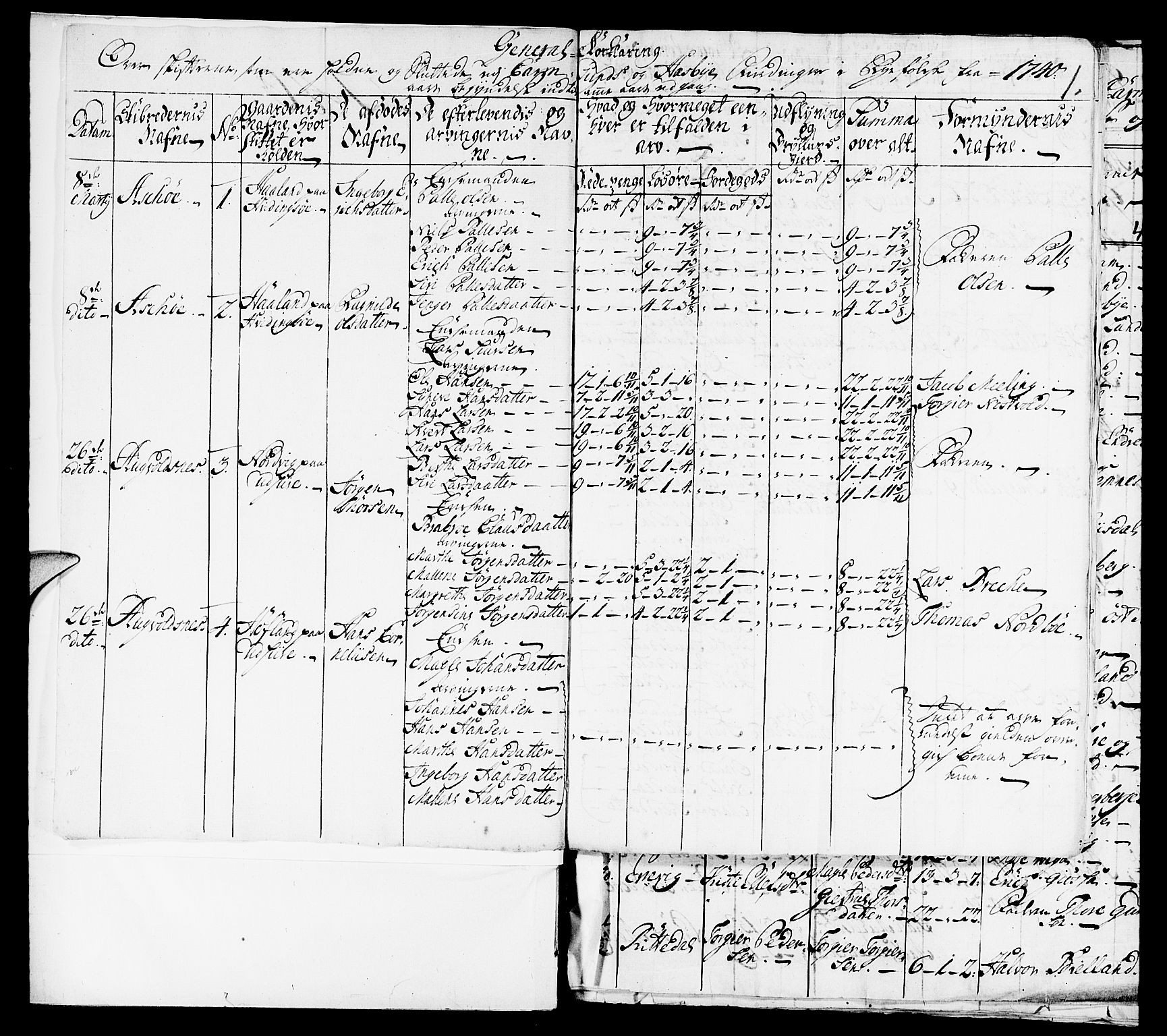 Ryfylke tingrett, SAST/A-100055/001/IV/IVD/L0010: Skiftedesignasjon Karmsund og Hesby, 1740-1754, s. 0b-1a