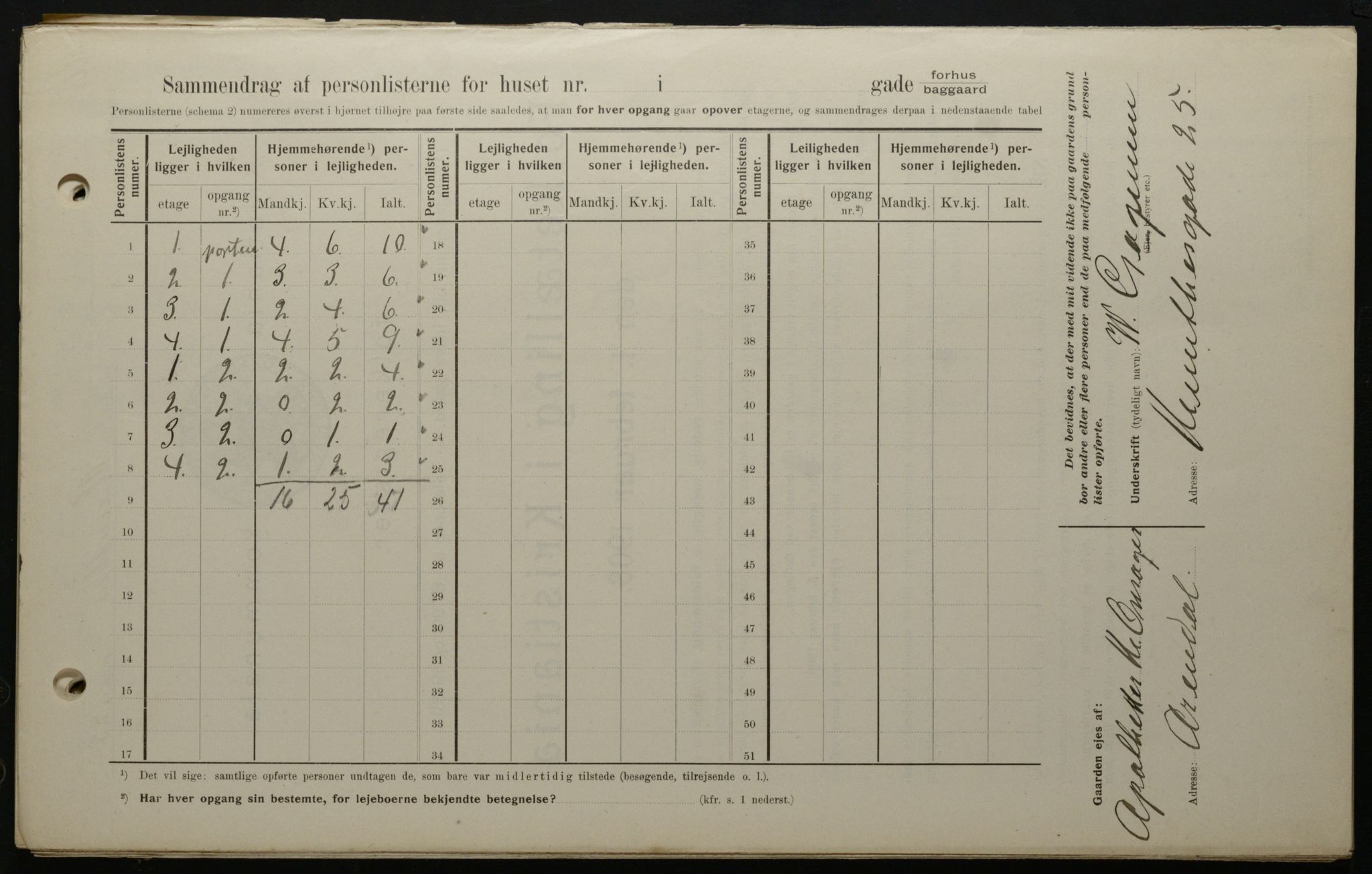 OBA, Kommunal folketelling 1.2.1908 for Kristiania kjøpstad, 1908, s. 61003