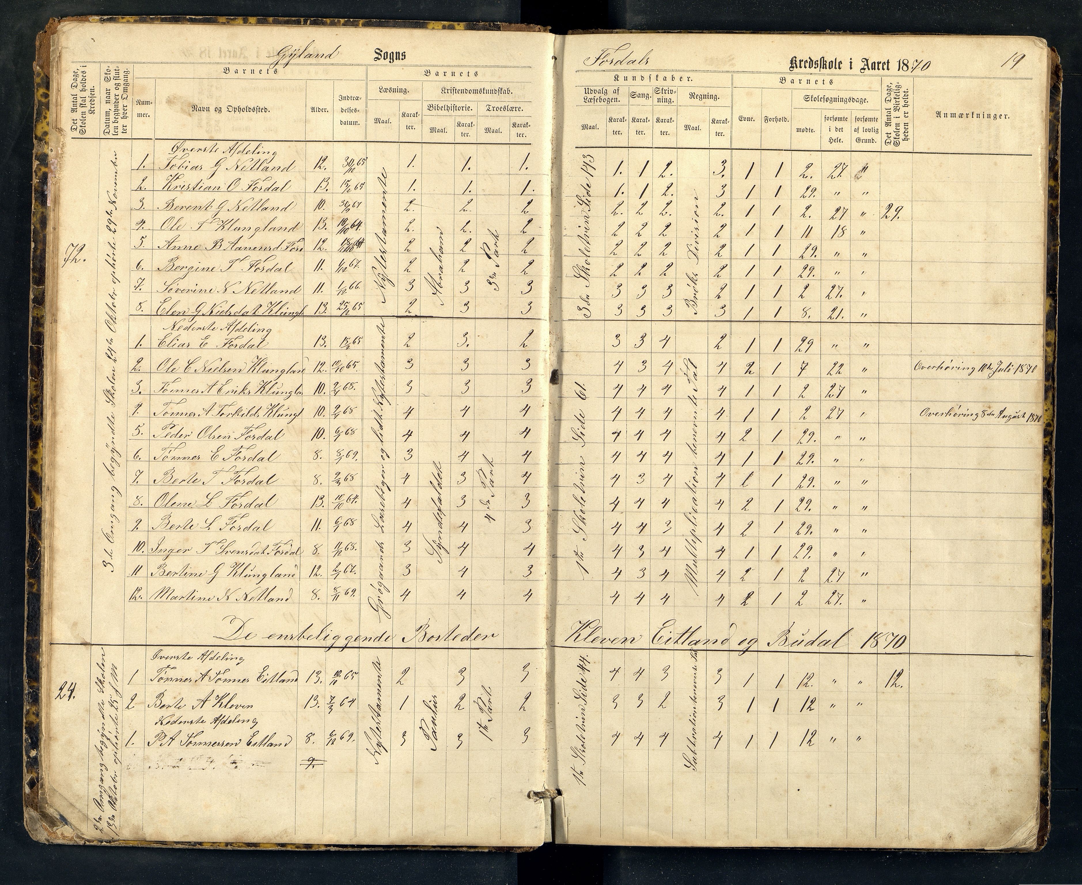 Bakke og Gyland kommune - Fossdal Skole, ARKSOR/1004BG553/H/L0001: Skoleprotokoll, 1869-1887