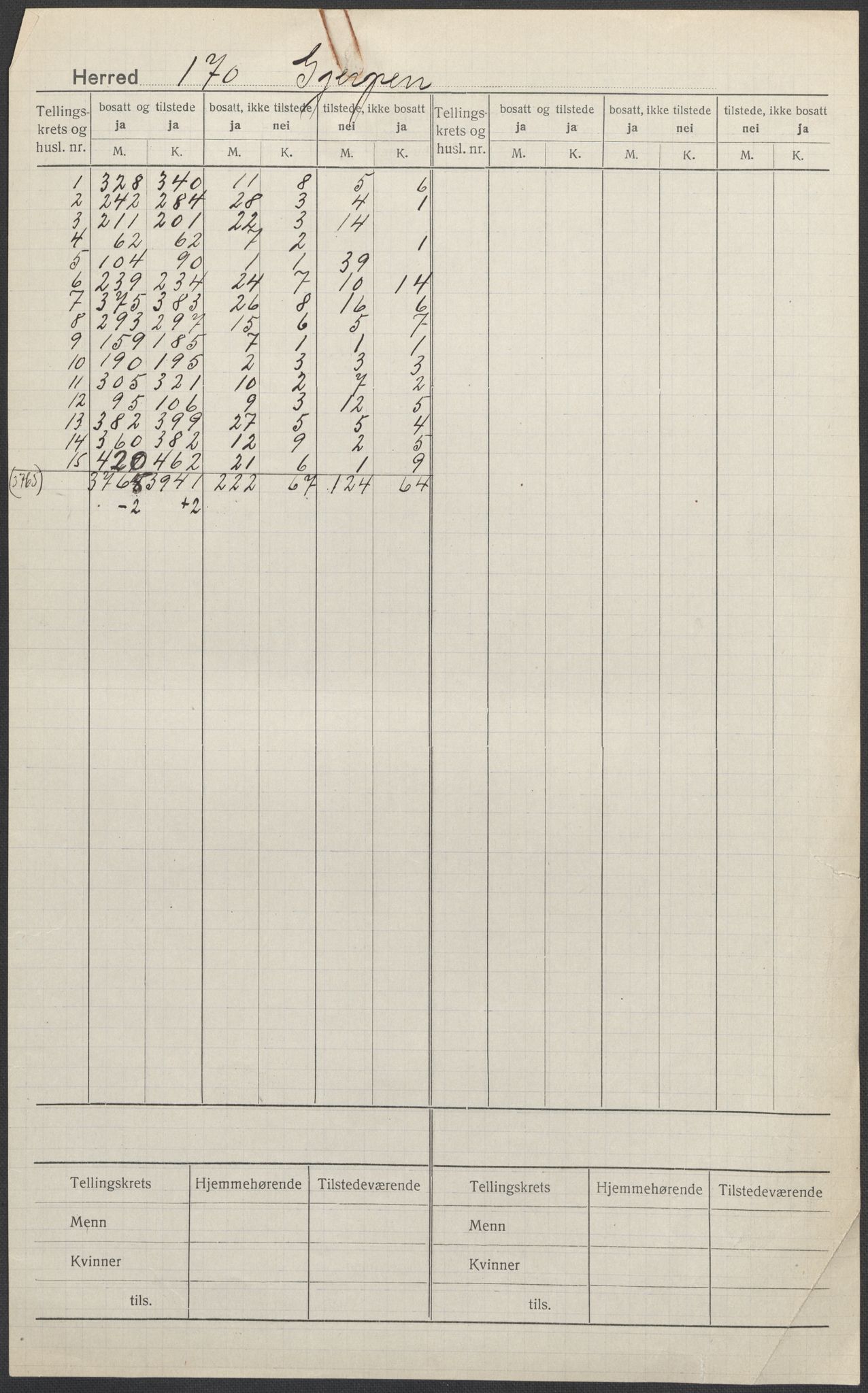 SAKO, Folketelling 1920 for 0812 Gjerpen herred, 1920, s. 1