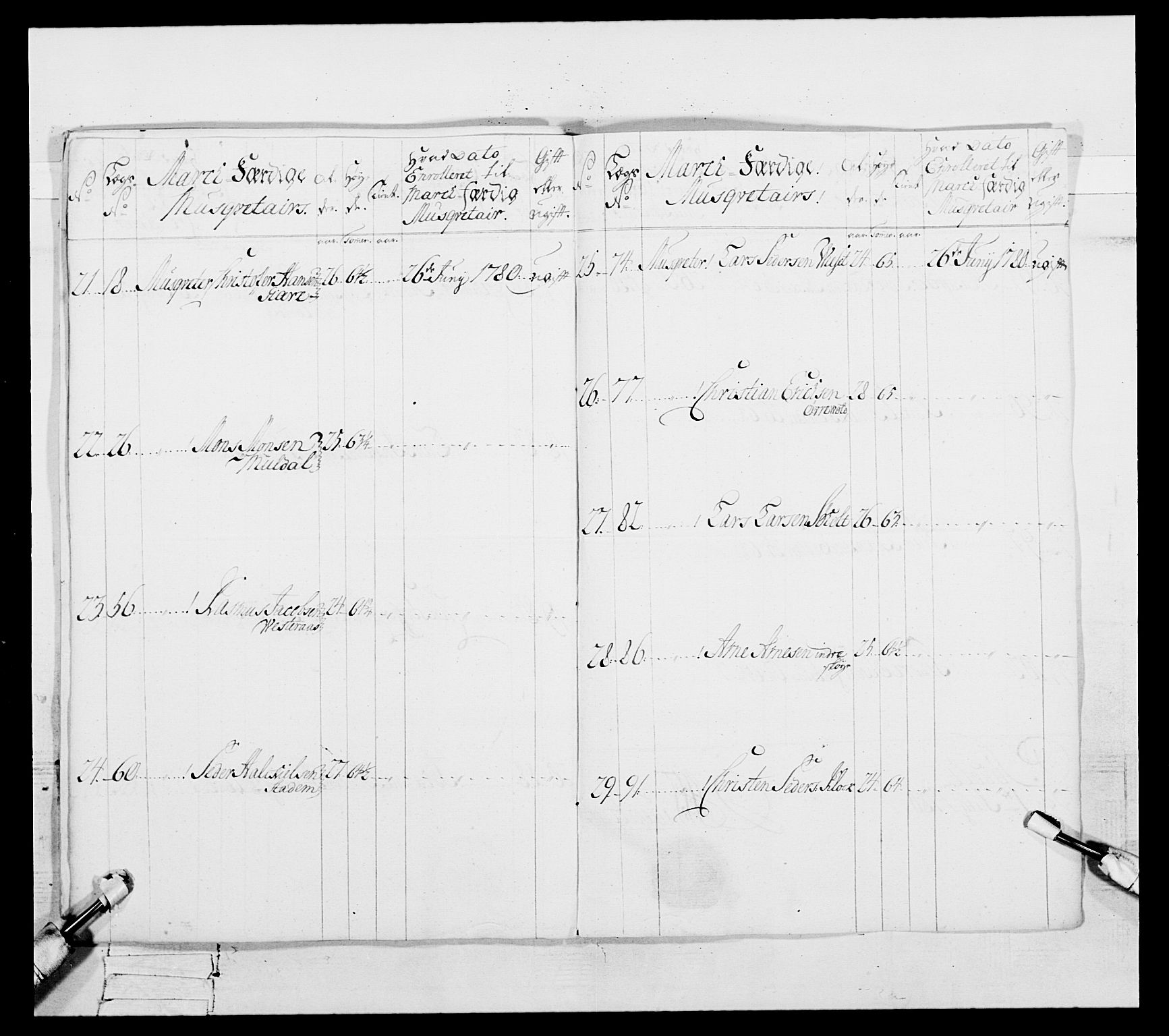 Generalitets- og kommissariatskollegiet, Det kongelige norske kommissariatskollegium, AV/RA-EA-5420/E/Eh/L0091: 1. Bergenhusiske nasjonale infanteriregiment, 1780-1783, s. 271