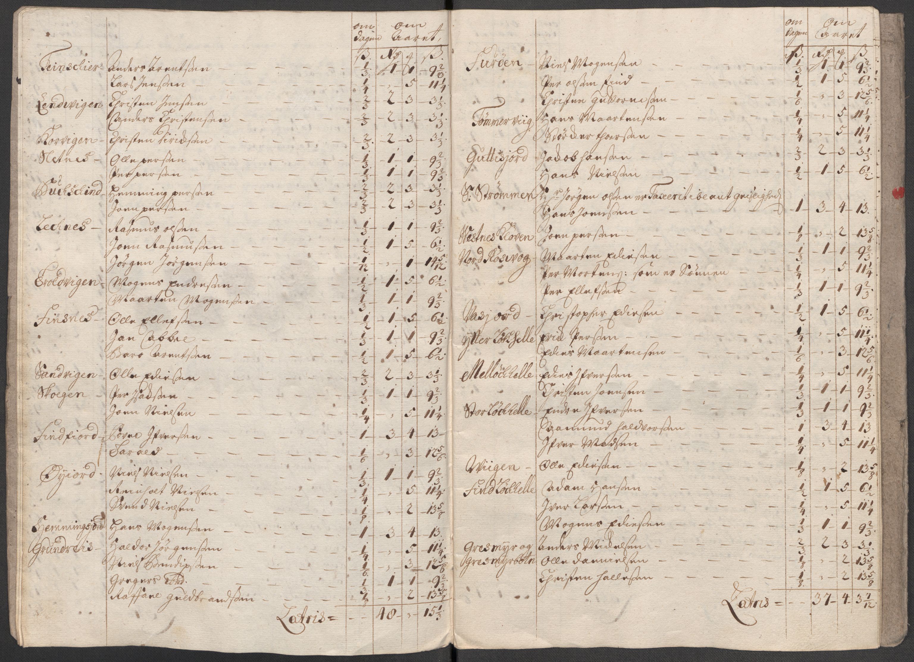 Rentekammeret inntil 1814, Reviderte regnskaper, Fogderegnskap, AV/RA-EA-4092/R68/L4759: Fogderegnskap Senja og Troms, 1713, s. 113