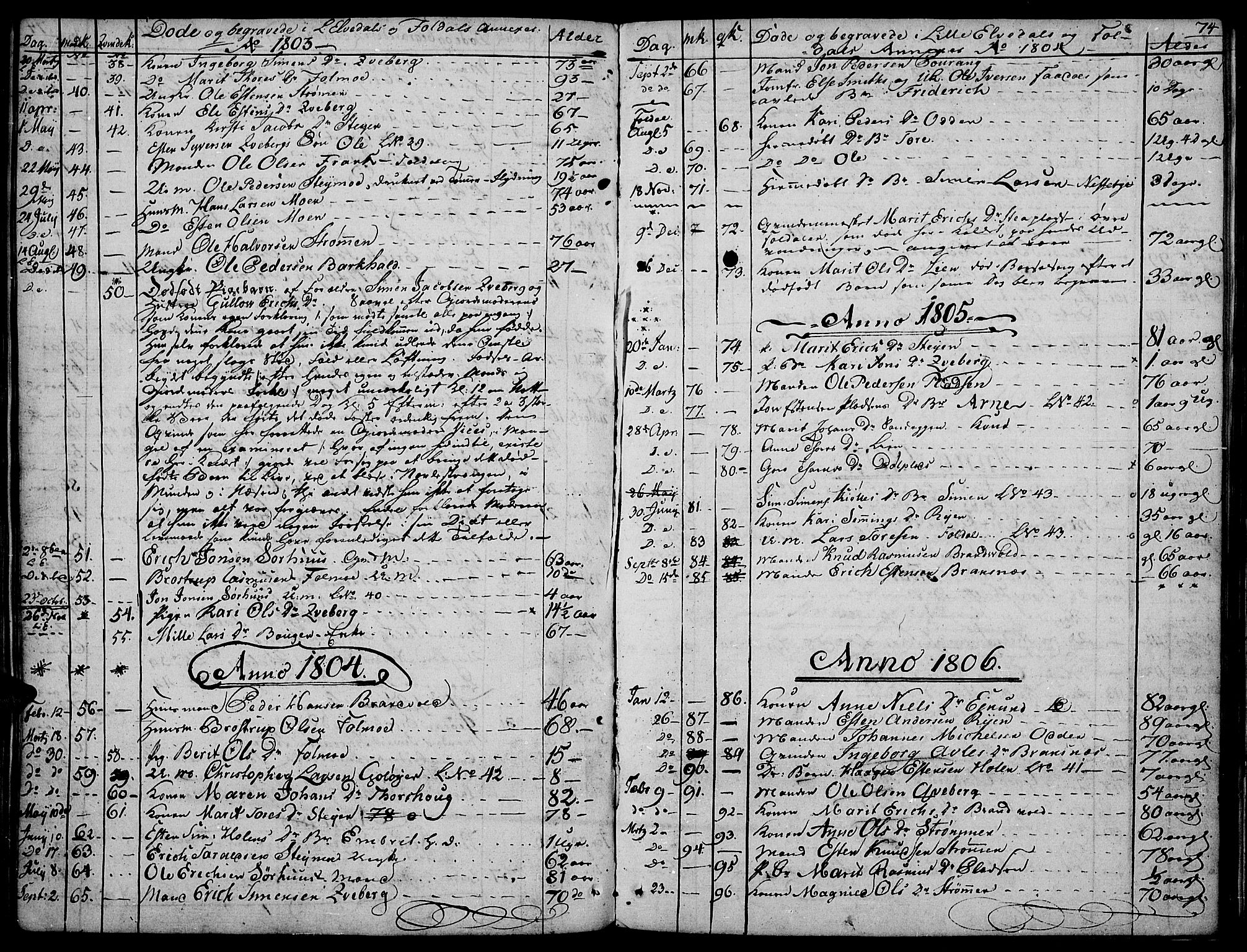 Tynset prestekontor, AV/SAH-PREST-058/H/Ha/Haa/L0016: Ministerialbok nr. 16, 1801-1814, s. 74