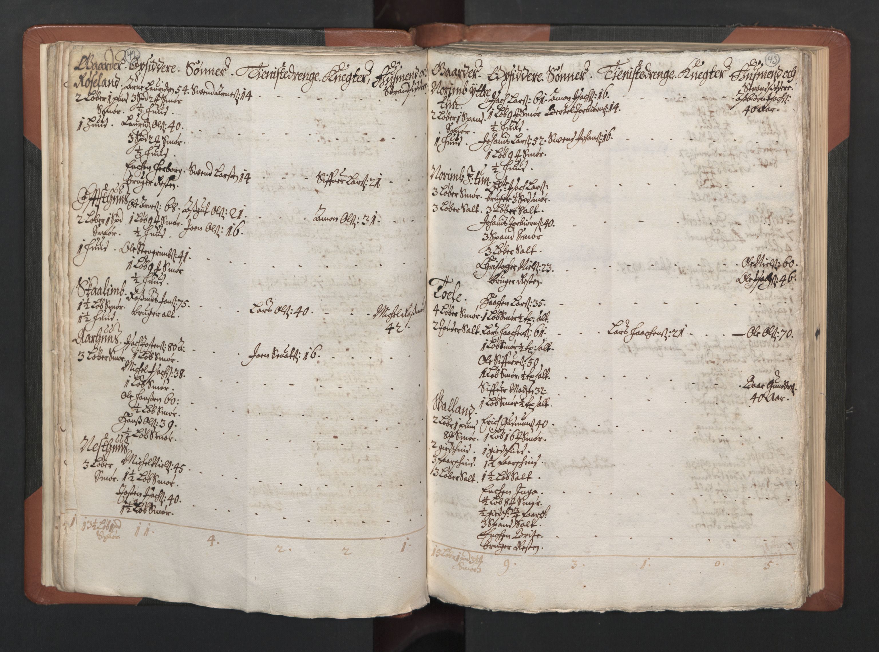 RA, Fogdenes og sorenskrivernes manntall 1664-1666, nr. 14: Hardanger len, Ytre Sogn fogderi og Indre Sogn fogderi, 1664-1665, s. 42-43
