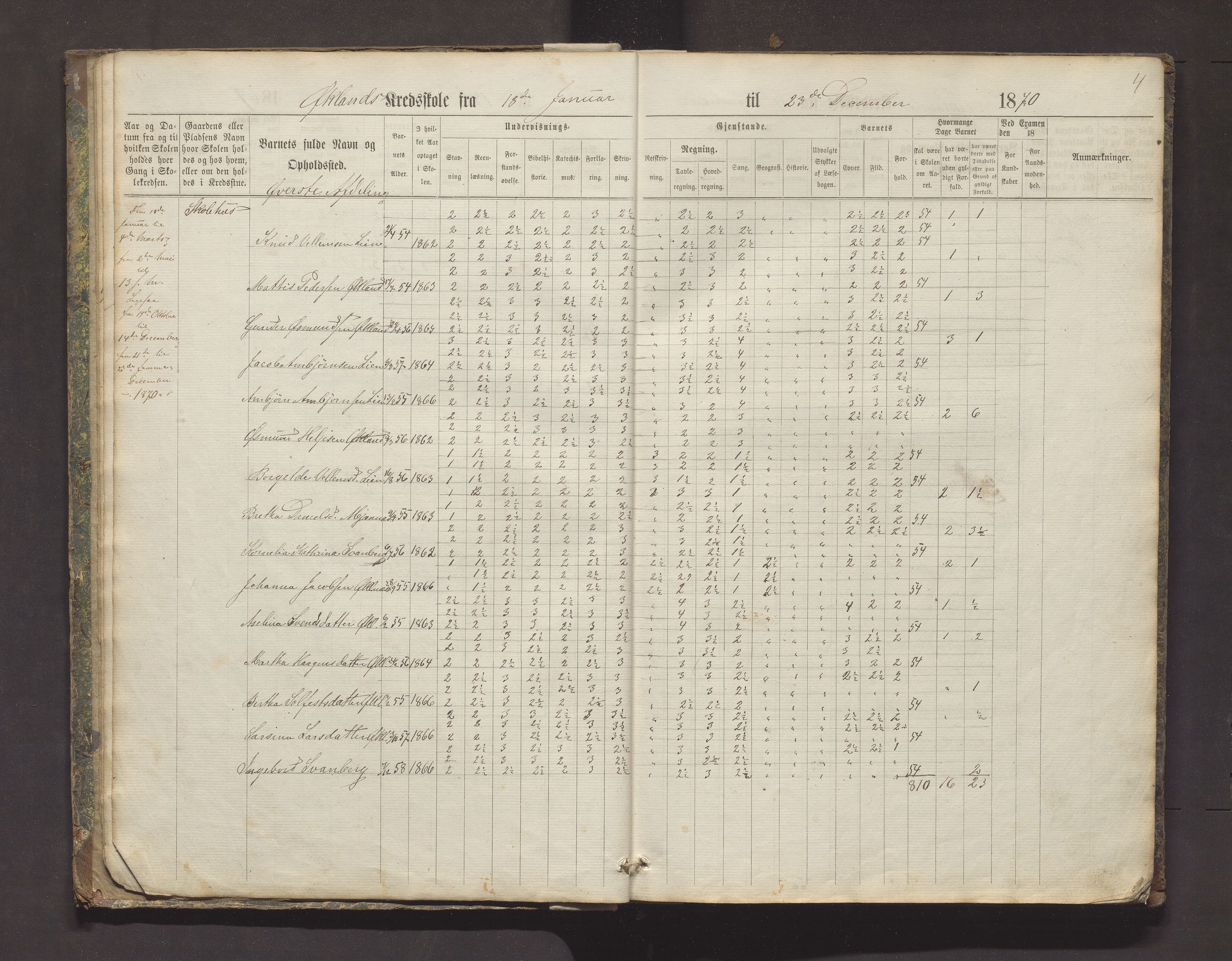 Valestrand kommune. Barneskulane, IKAH/1217-231/F/Fa/L0002: Skuleprotokoll for Økland, Otterøen, Fagerland og Vestvik krinsar i Finnås prestegjeld, 1869-1896, s. 4