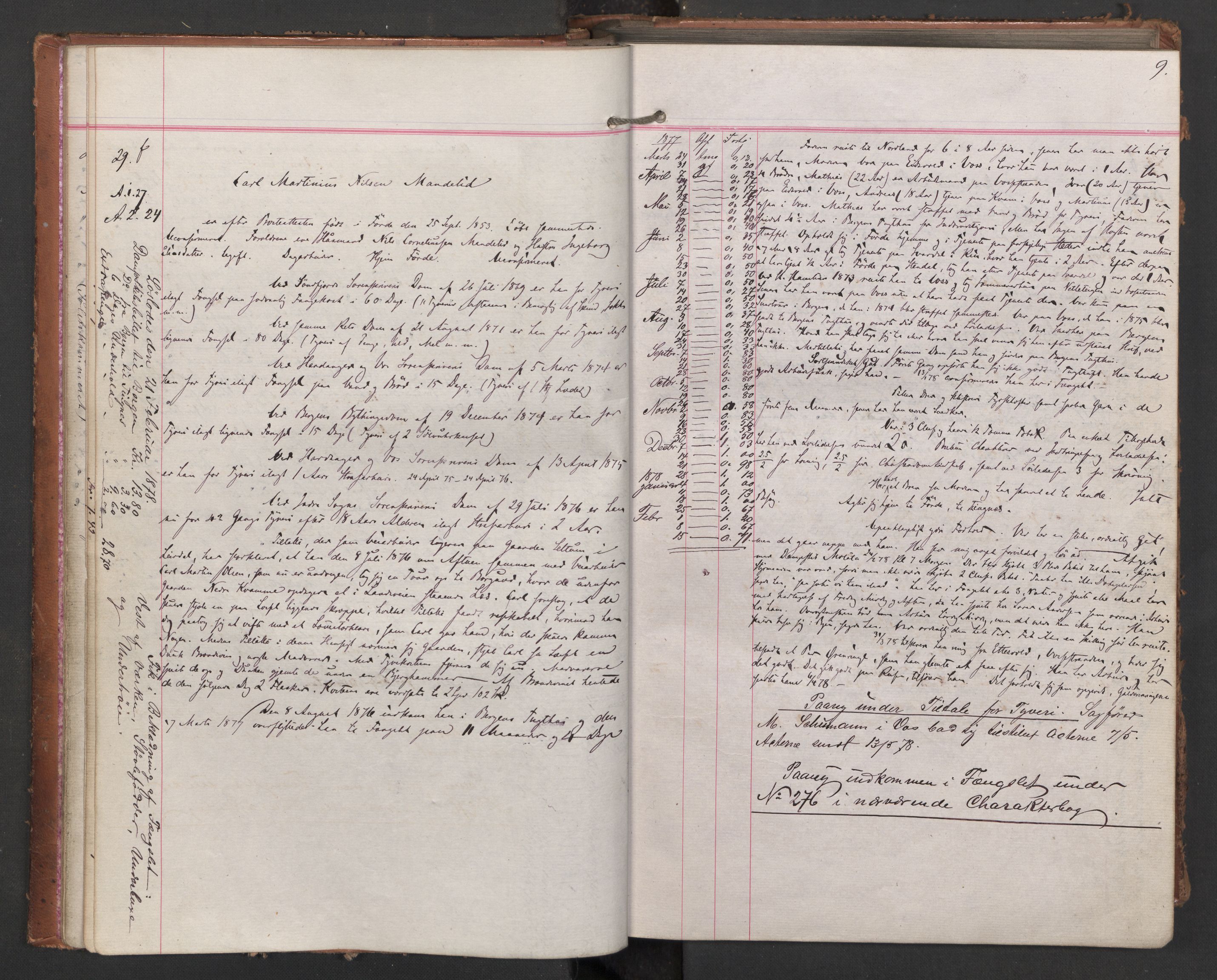 Botsfengslet, AV/RA-S-1539/D/Db/Dbb/L0017: 21f - 314f, 1877-1878, s. 9