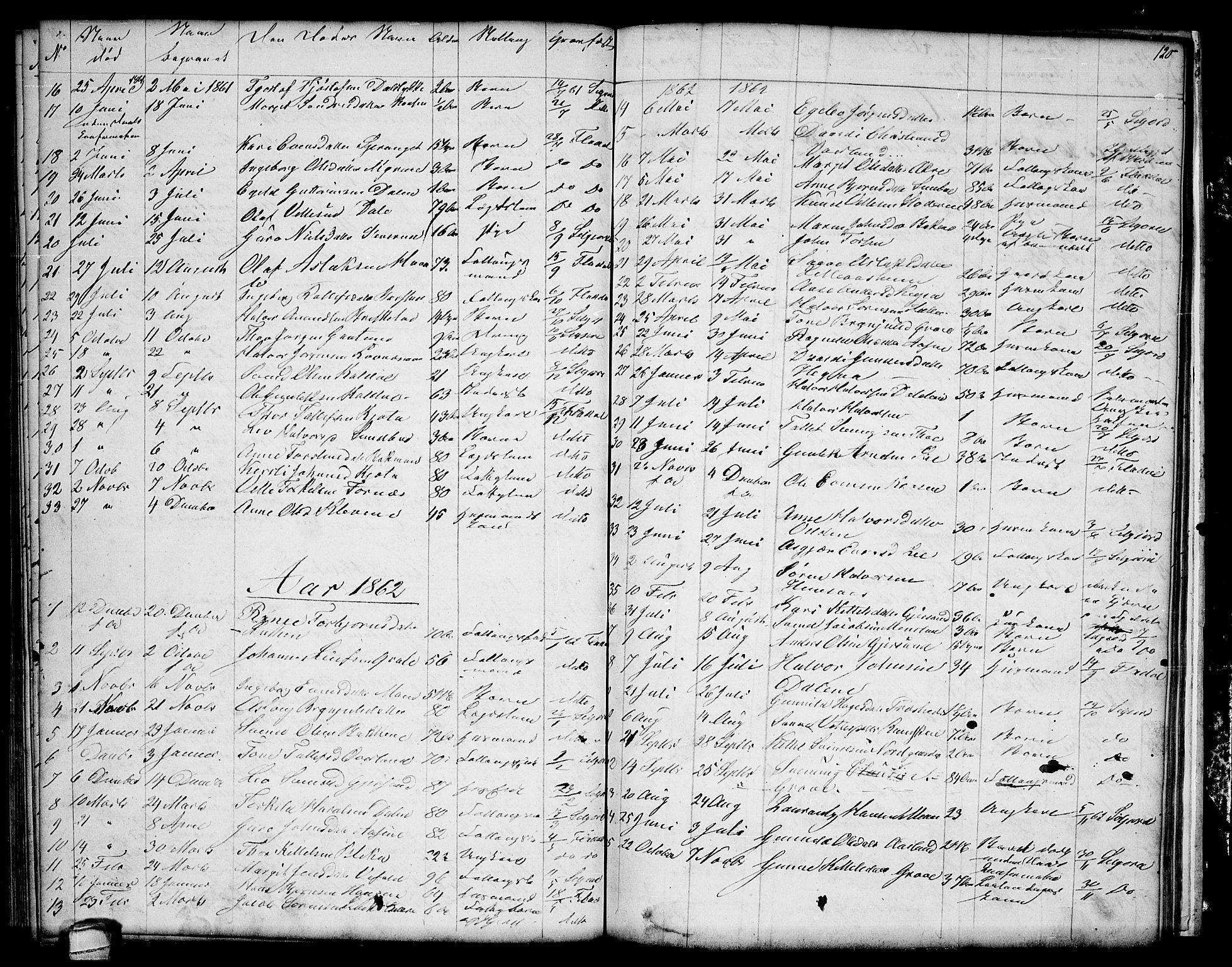 Seljord kirkebøker, AV/SAKO-A-20/G/Ga/L0002: Klokkerbok nr. I 2, 1838-1866, s. 120