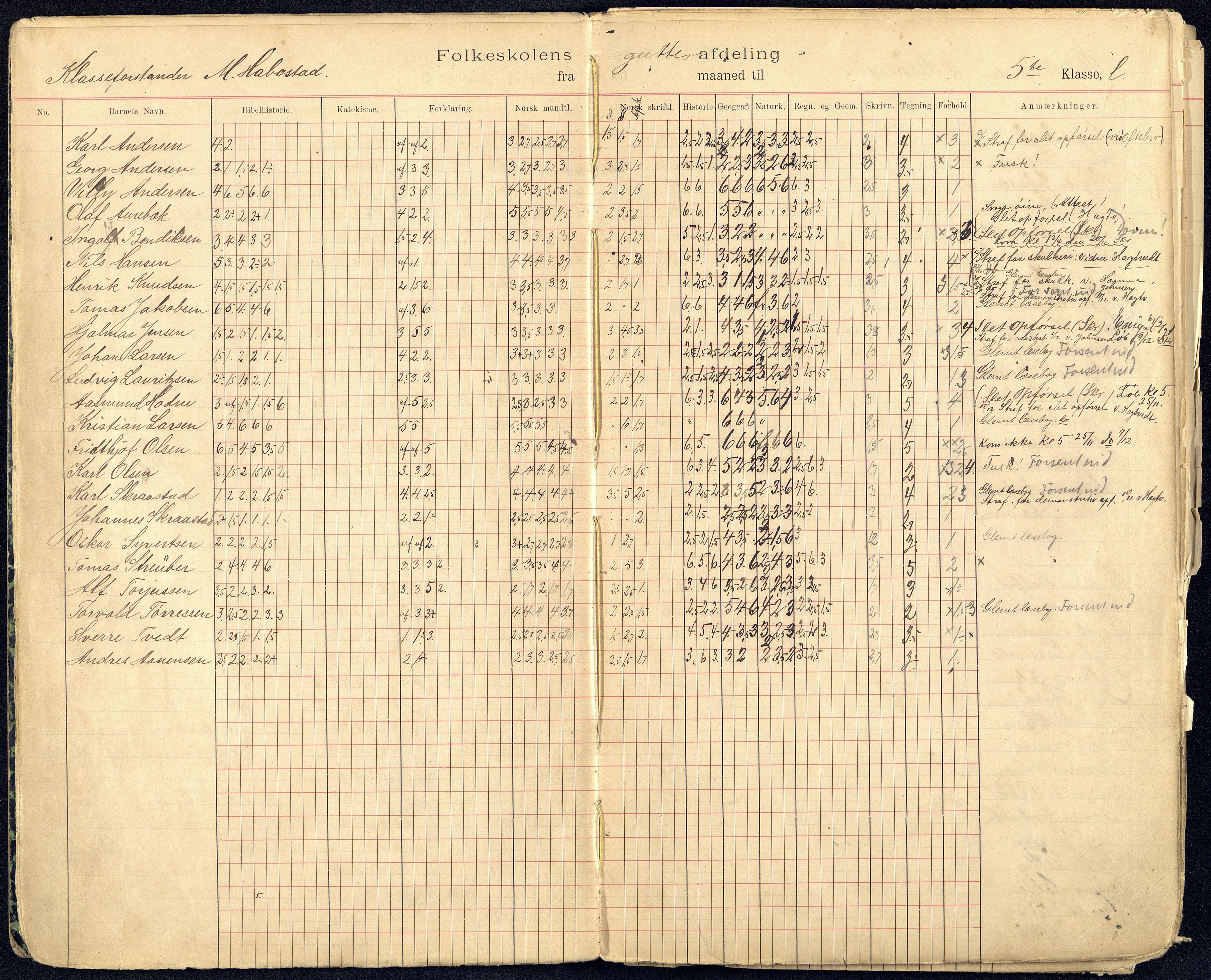 Kristiansand By - Kongensgate Skole, ARKSOR/1001KG560/G/Gb/L0003/0008: Karakterprotokoller / Karakterprotokoll, 1903-1907