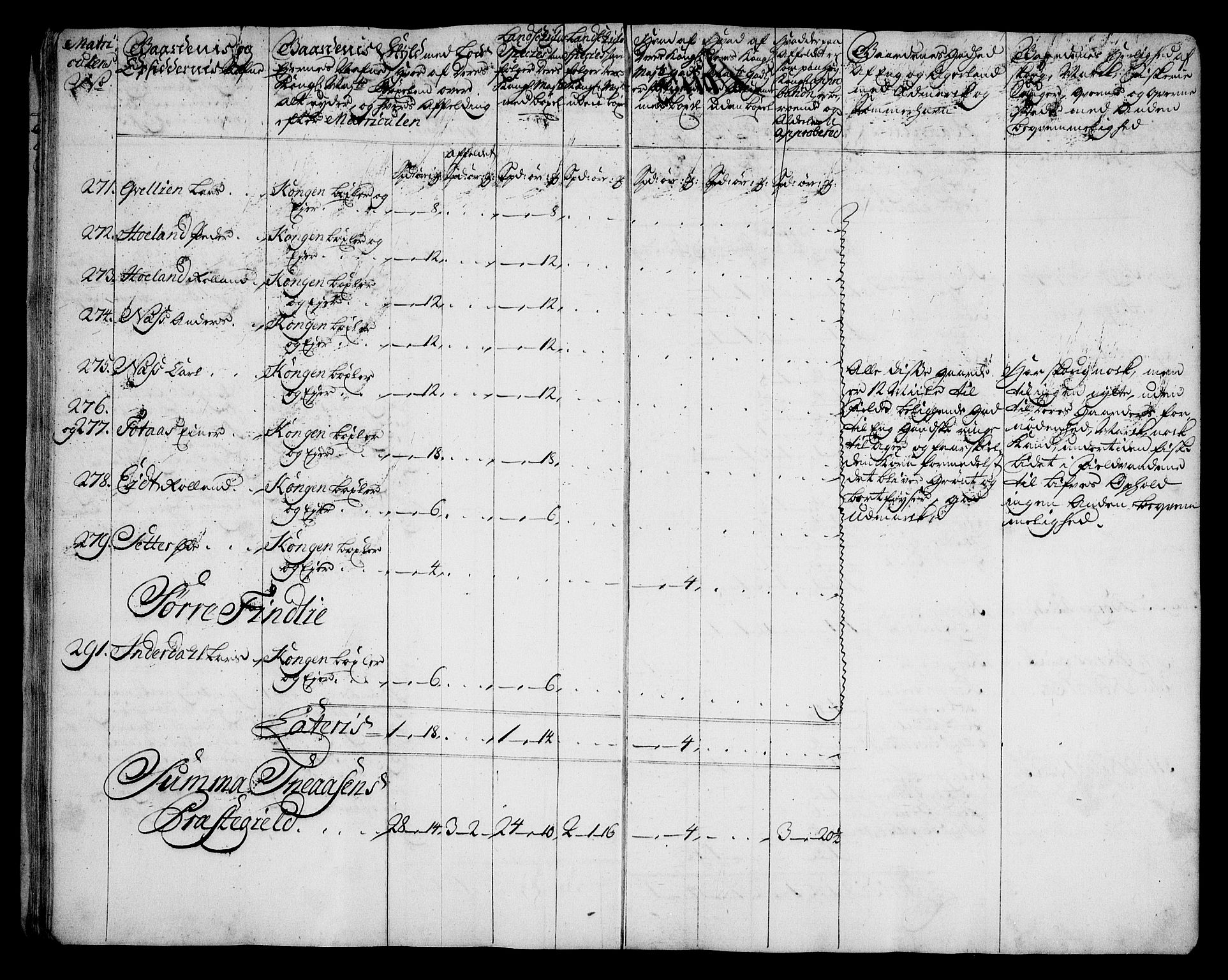 Rentekammeret inntil 1814, Realistisk ordnet avdeling, RA/EA-4070/N/Na/L0006/0014: [XI k]: Assignert krongods nordafjells (1720, 1722, 1727 og 1728): / Inderøy fogderi, 1727