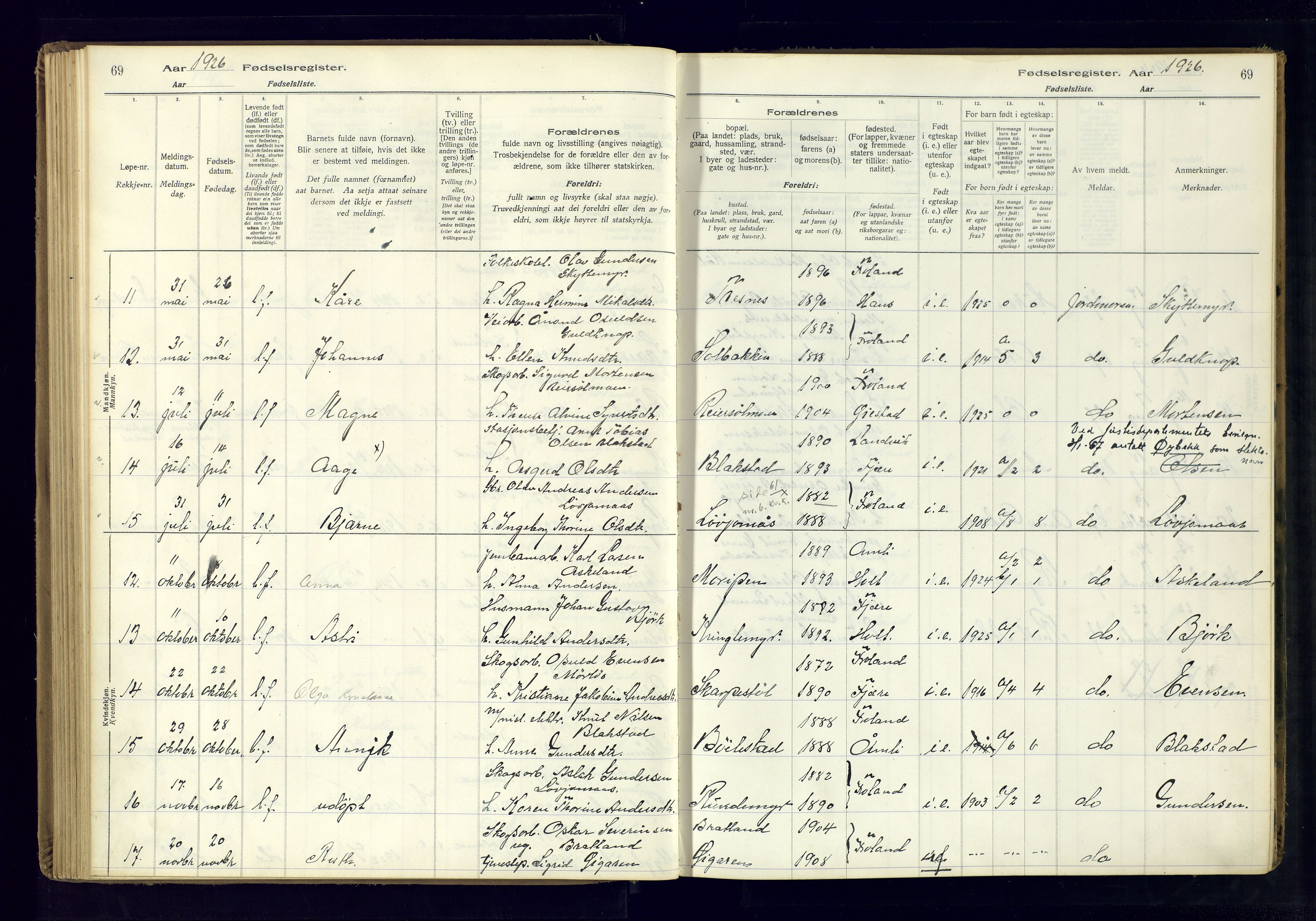 Froland sokneprestkontor, AV/SAK-1111-0013/J/Ja/L0001: Fødselsregister nr. 1, 1916-1950, s. 69