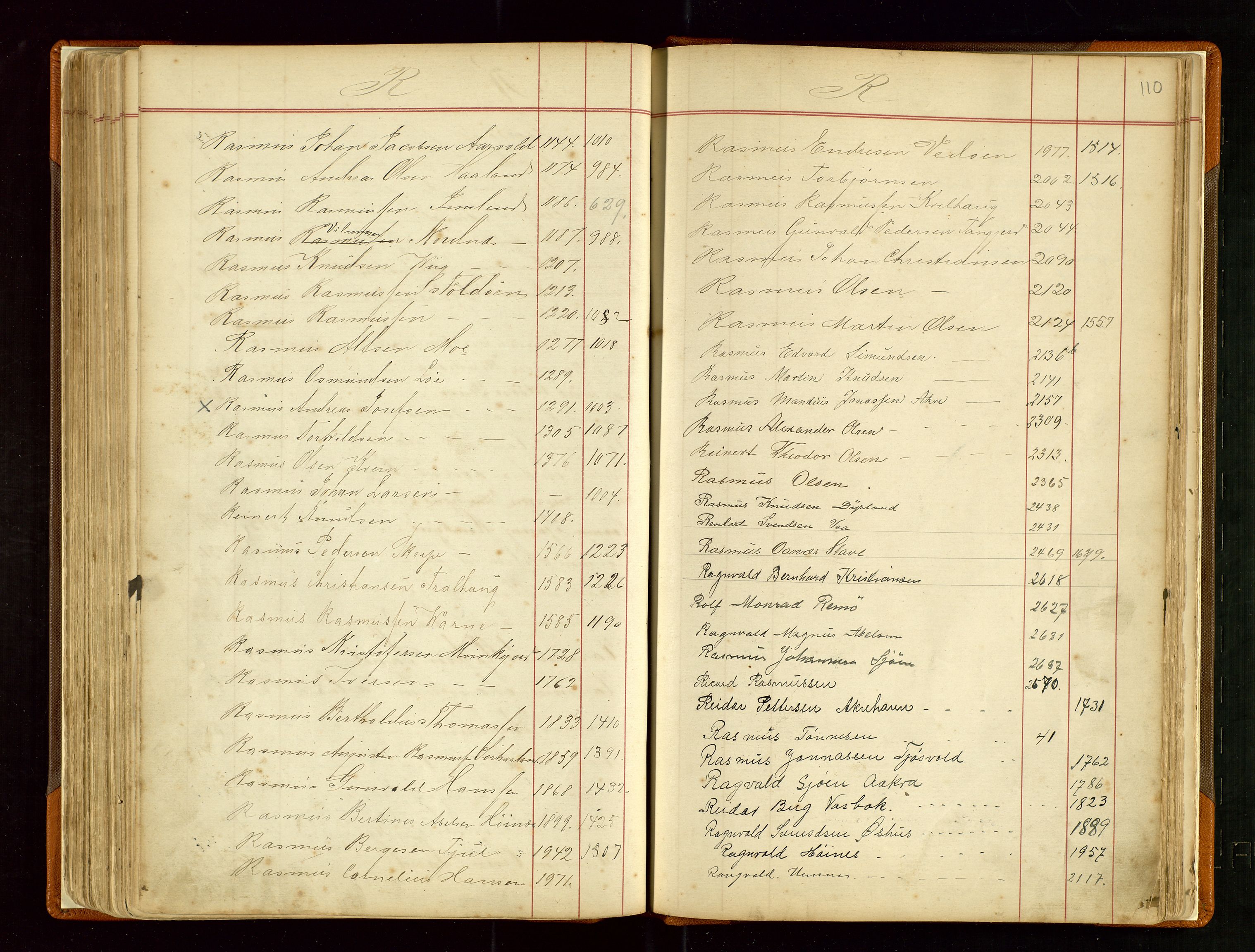 Haugesund sjømannskontor, AV/SAST-A-102007/F/Fb/Fba/L0003: Navneregister med henvisning til rullenummer (fornavn) Haugesund krets, 1860-1948, s. 110