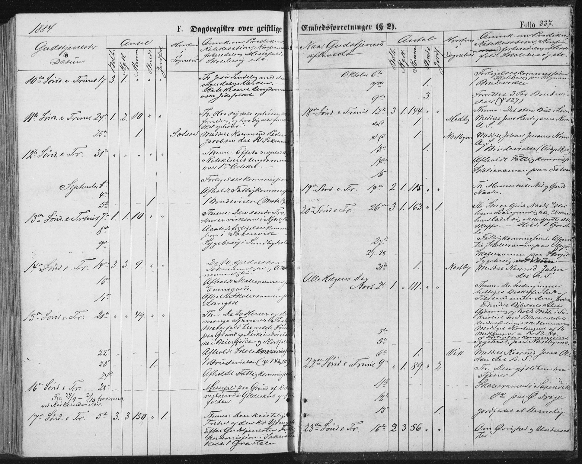 Ministerialprotokoller, klokkerbøker og fødselsregistre - Nordland, AV/SAT-A-1459/847/L0668: Ministerialbok nr. 847A08, 1872-1886, s. 337