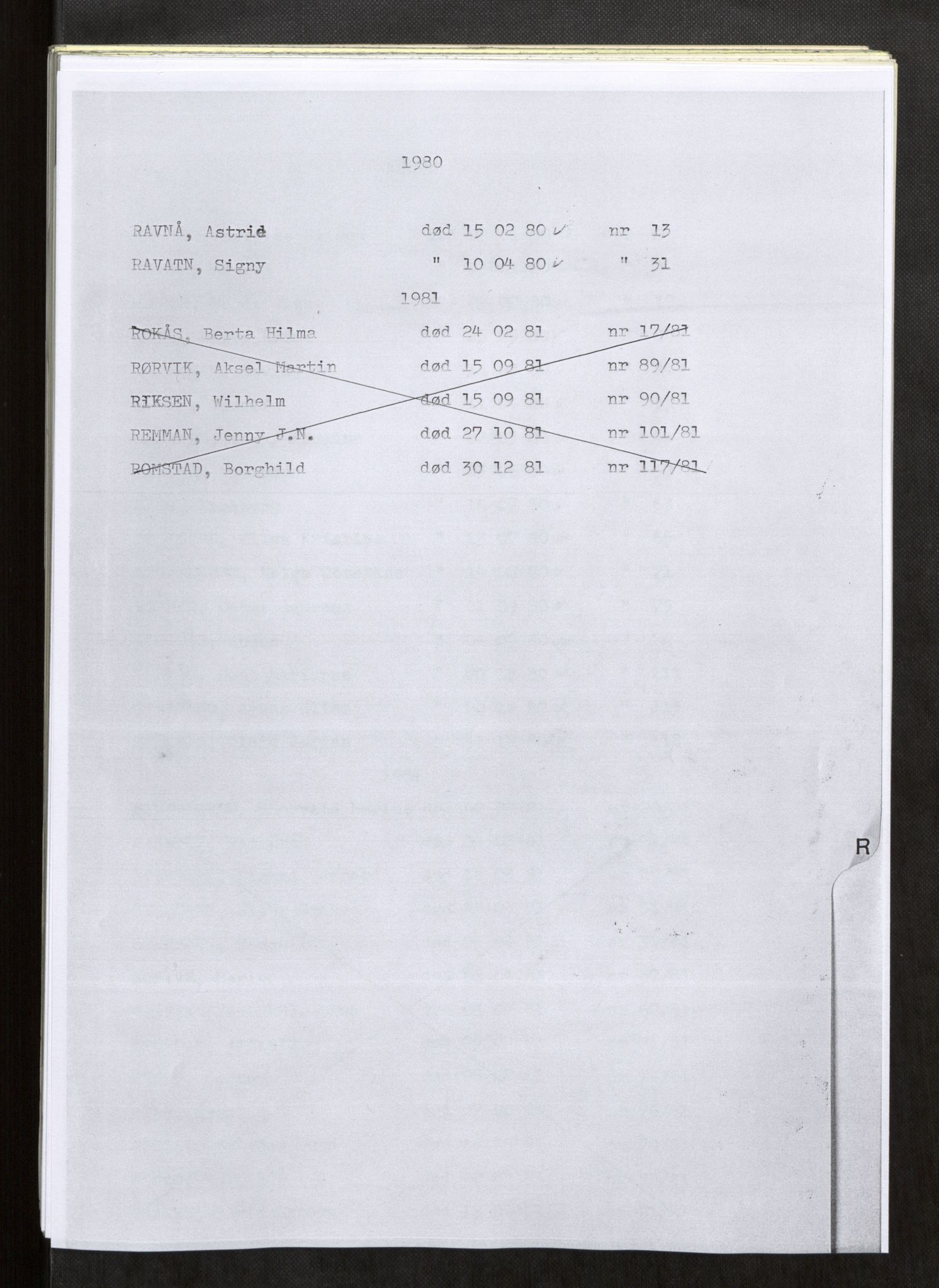 Vefsn lensmannskontor, AV/SAT-A-5714/4/Gh/L0002: Dødsfallprotokoll, 1980-1984